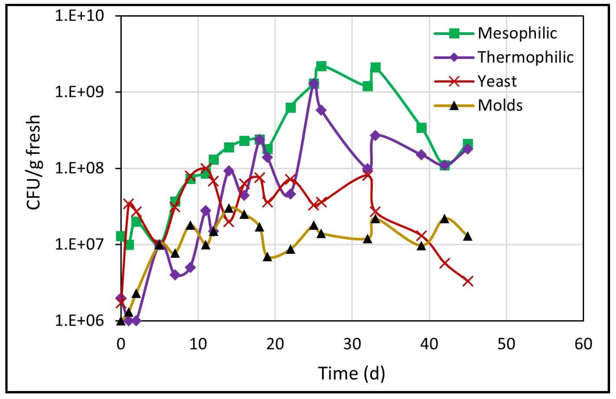 Processes 13 00078 g004