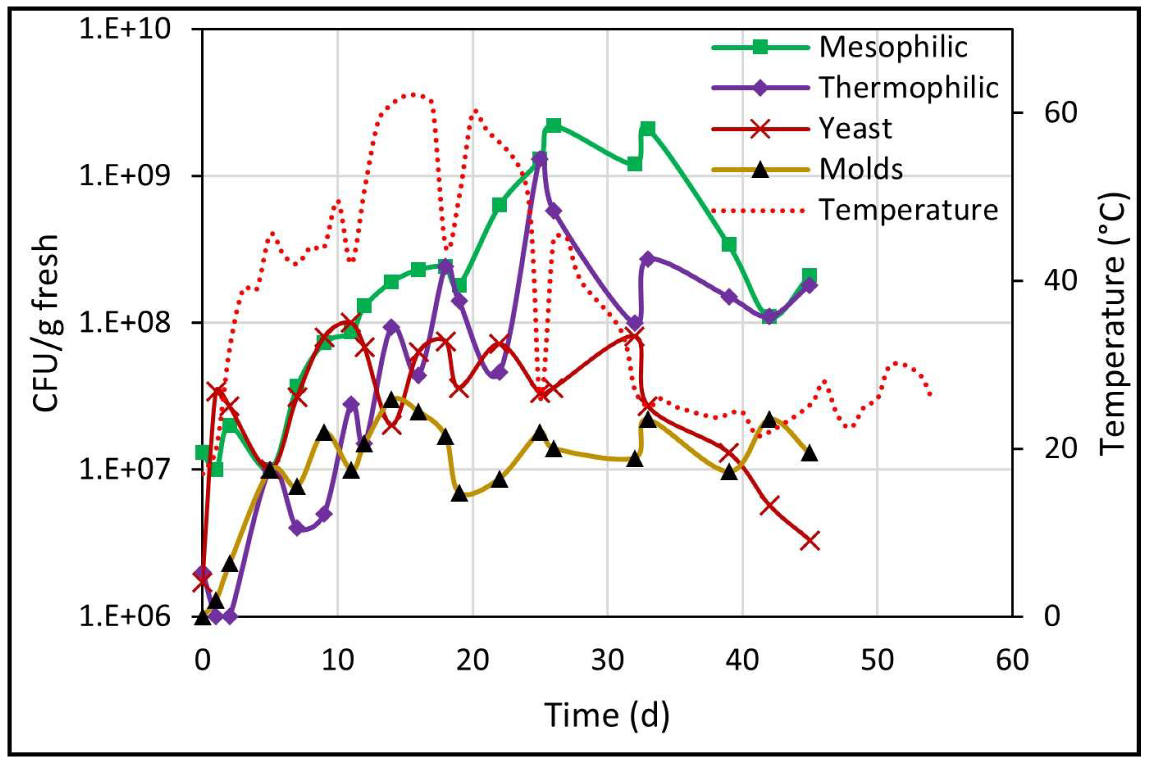 Processes 13 00078 g005