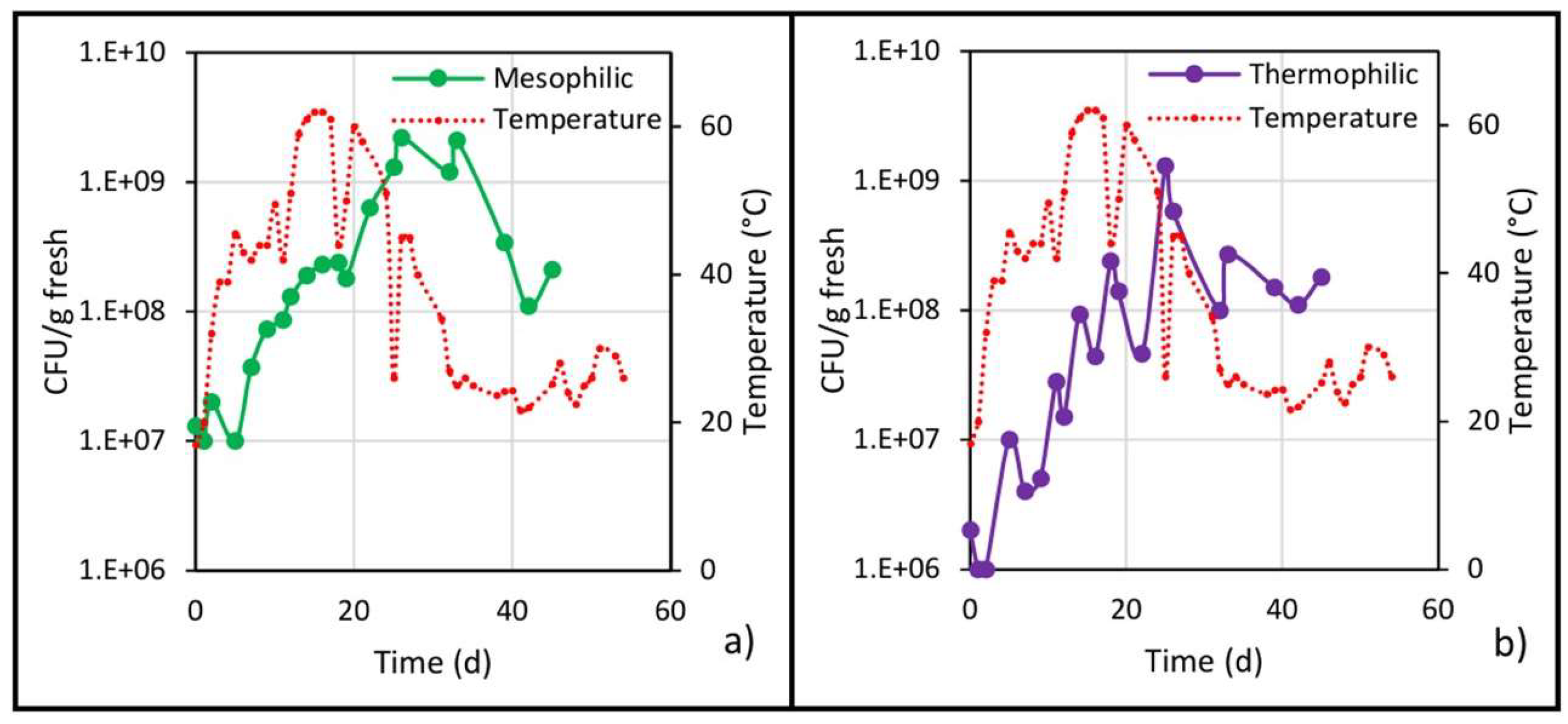 Processes 13 00078 g006