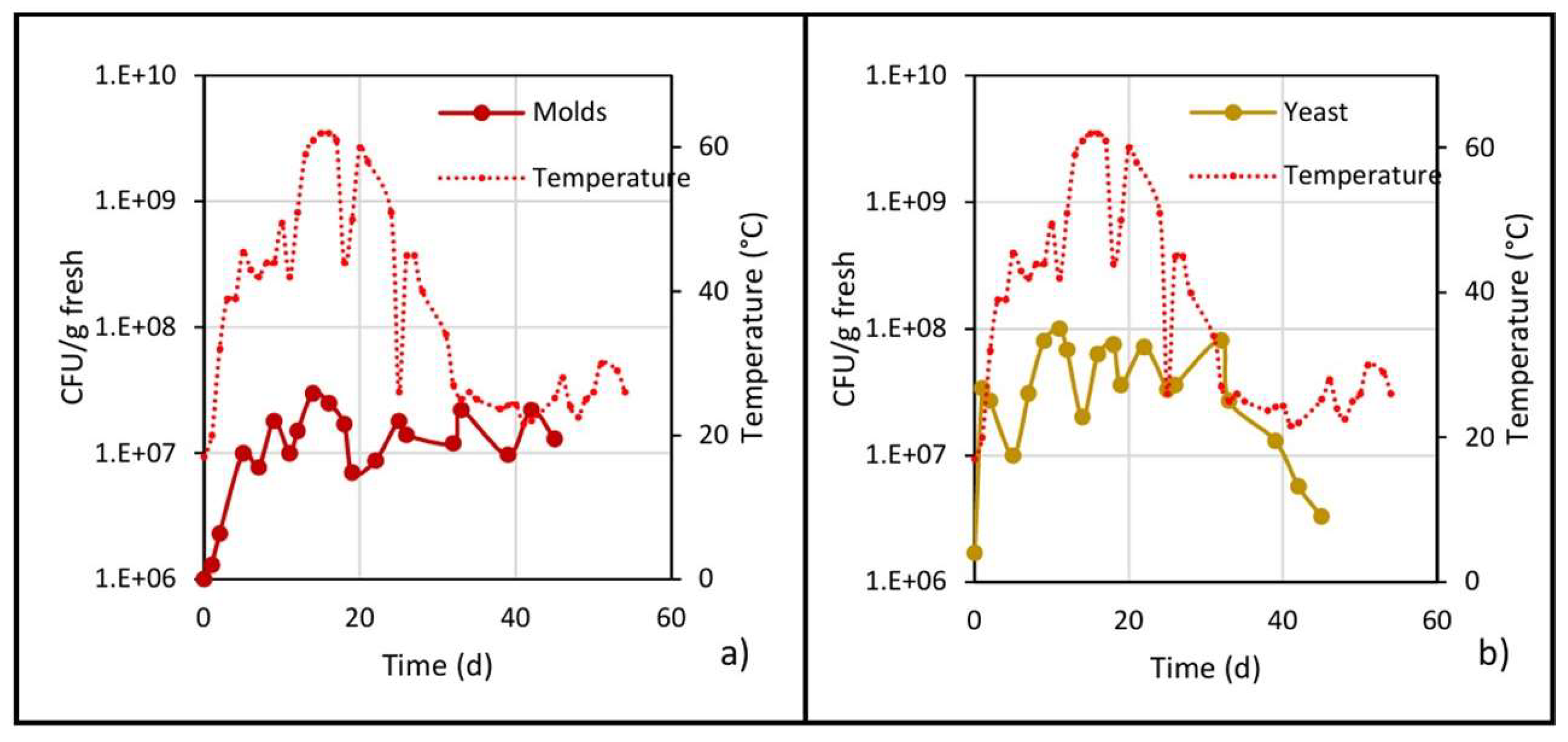 Processes 13 00078 g007