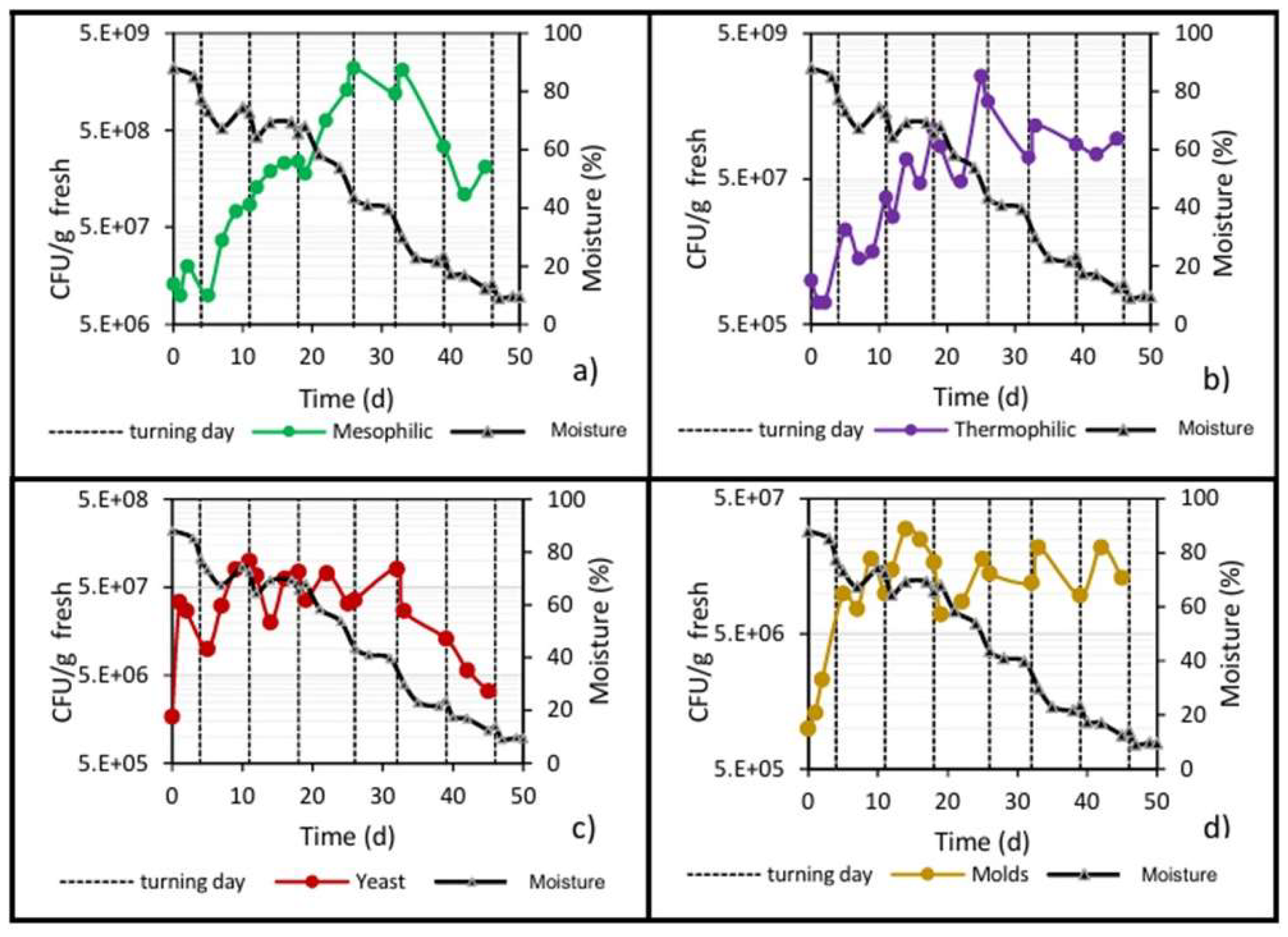 Processes 13 00078 g009