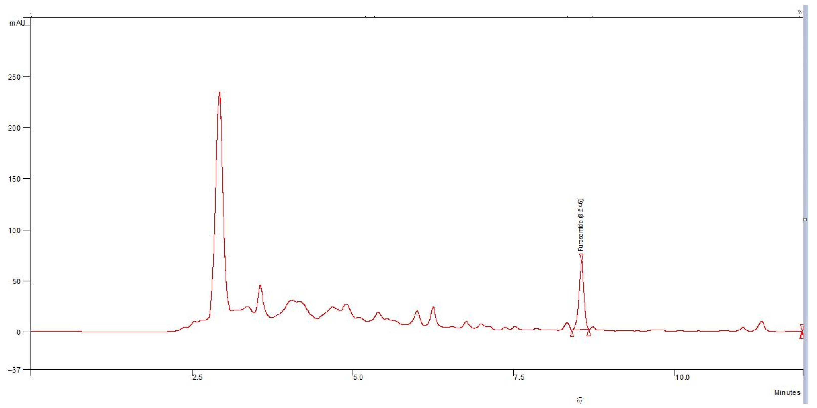 Processes 13 00079 g002
