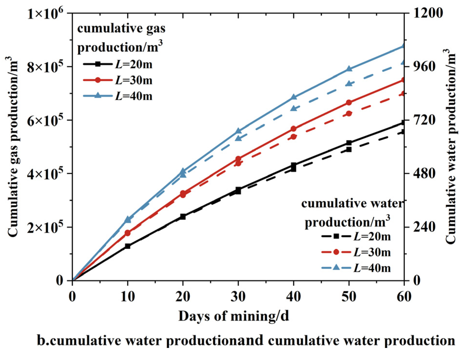 Processes 13 00080 g007b