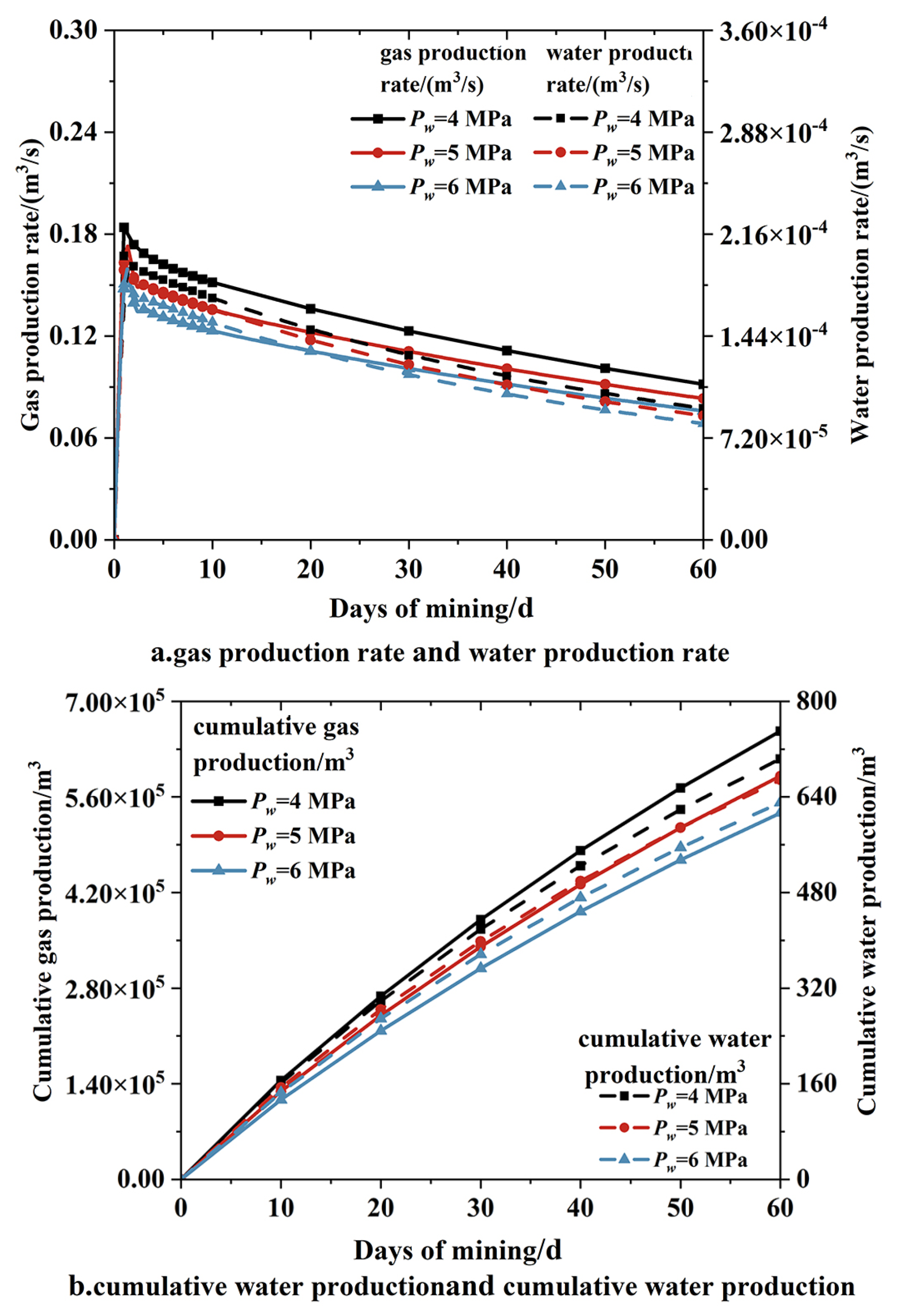 Processes 13 00080 g011