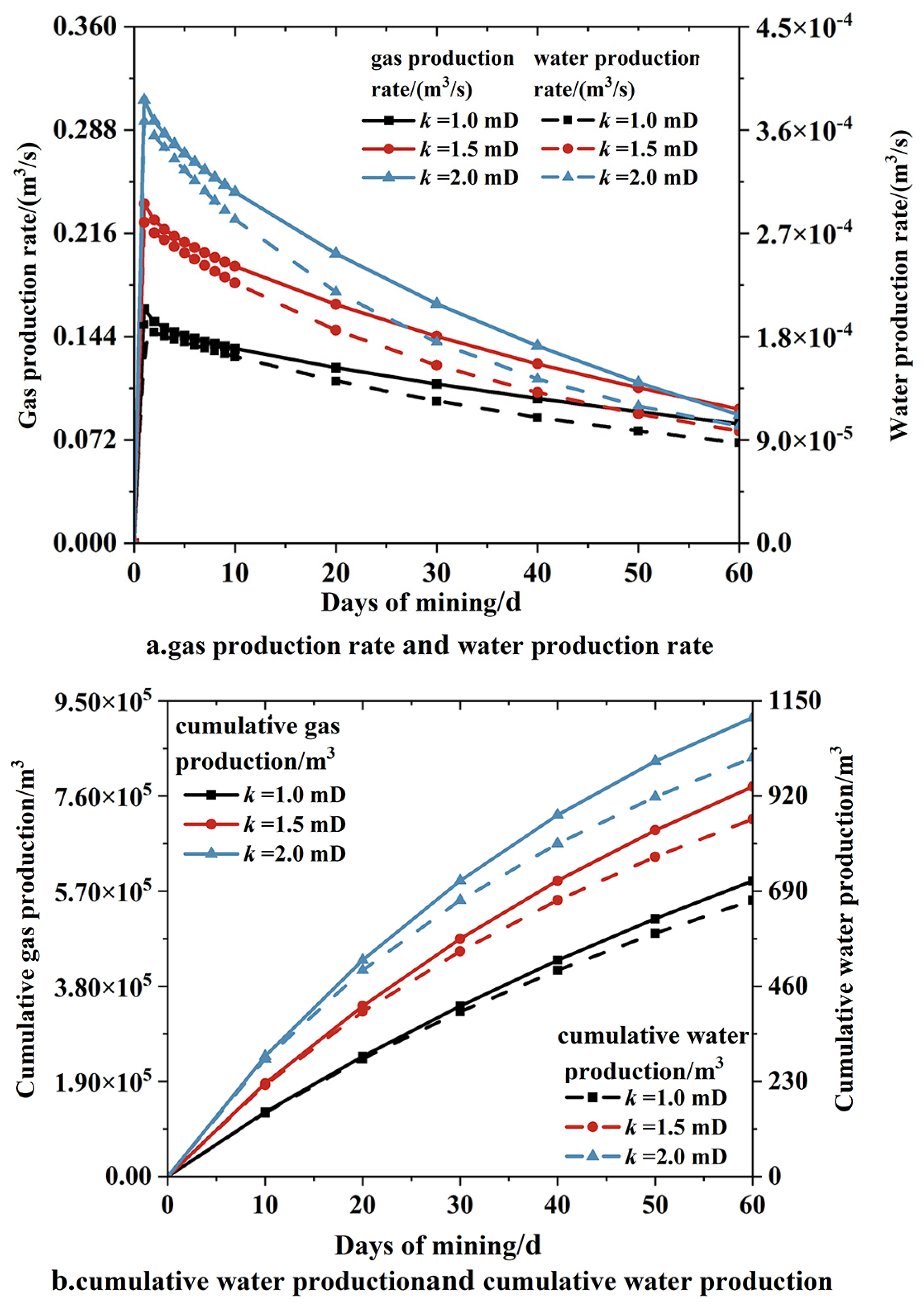 Processes 13 00080 g019