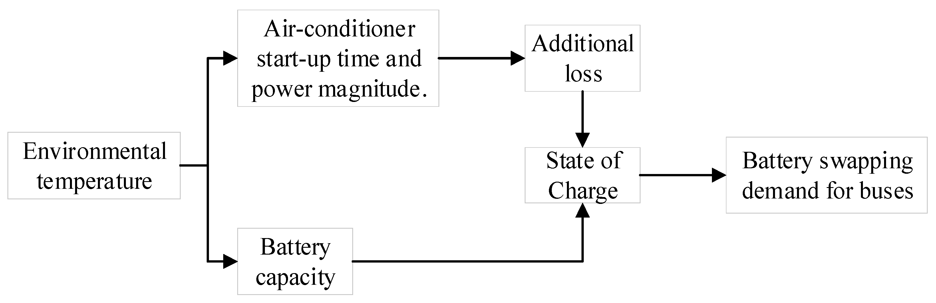 Processes 13 00081 g001