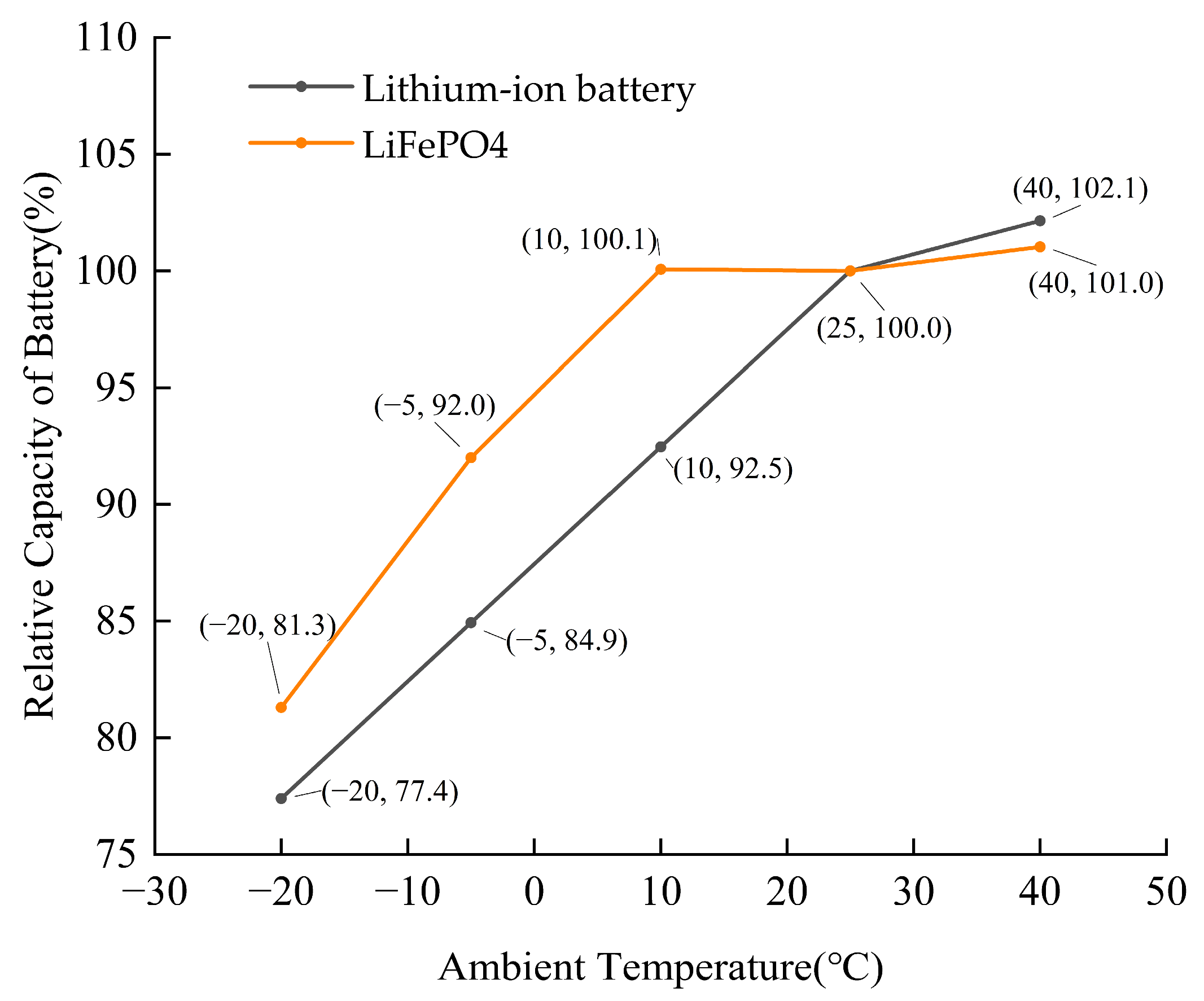 Processes 13 00081 g002