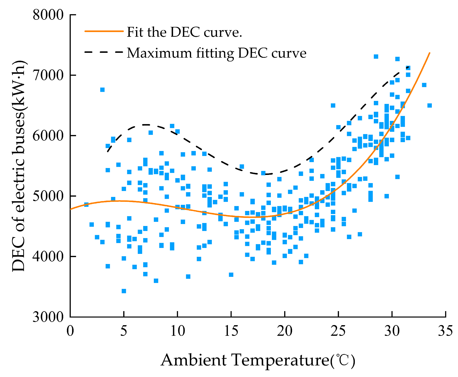 Processes 13 00081 g003