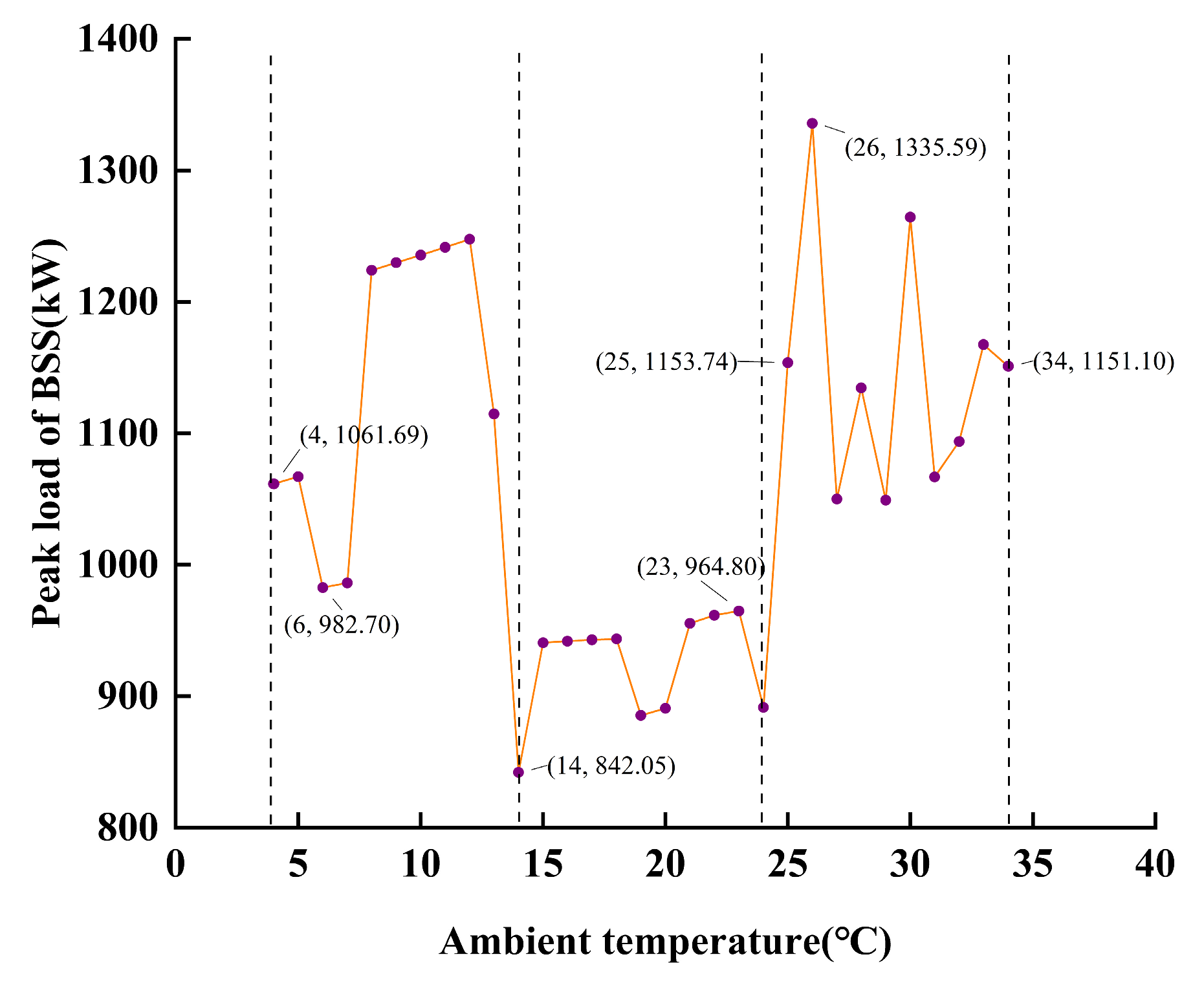 Processes 13 00081 g004