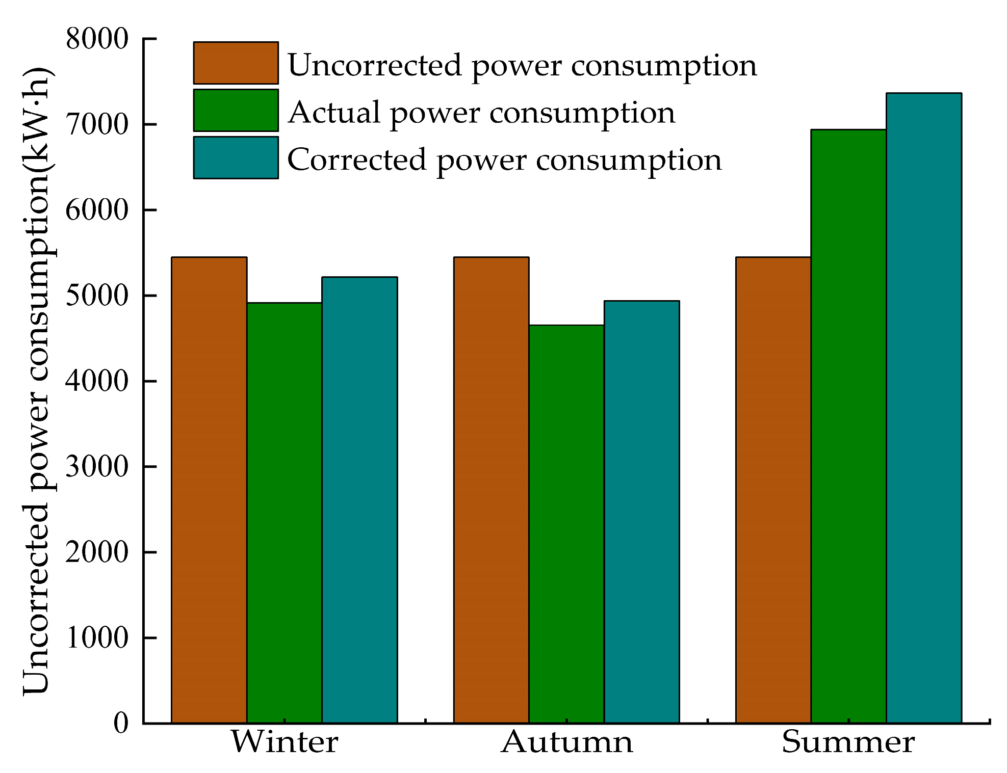 Processes 13 00081 g005