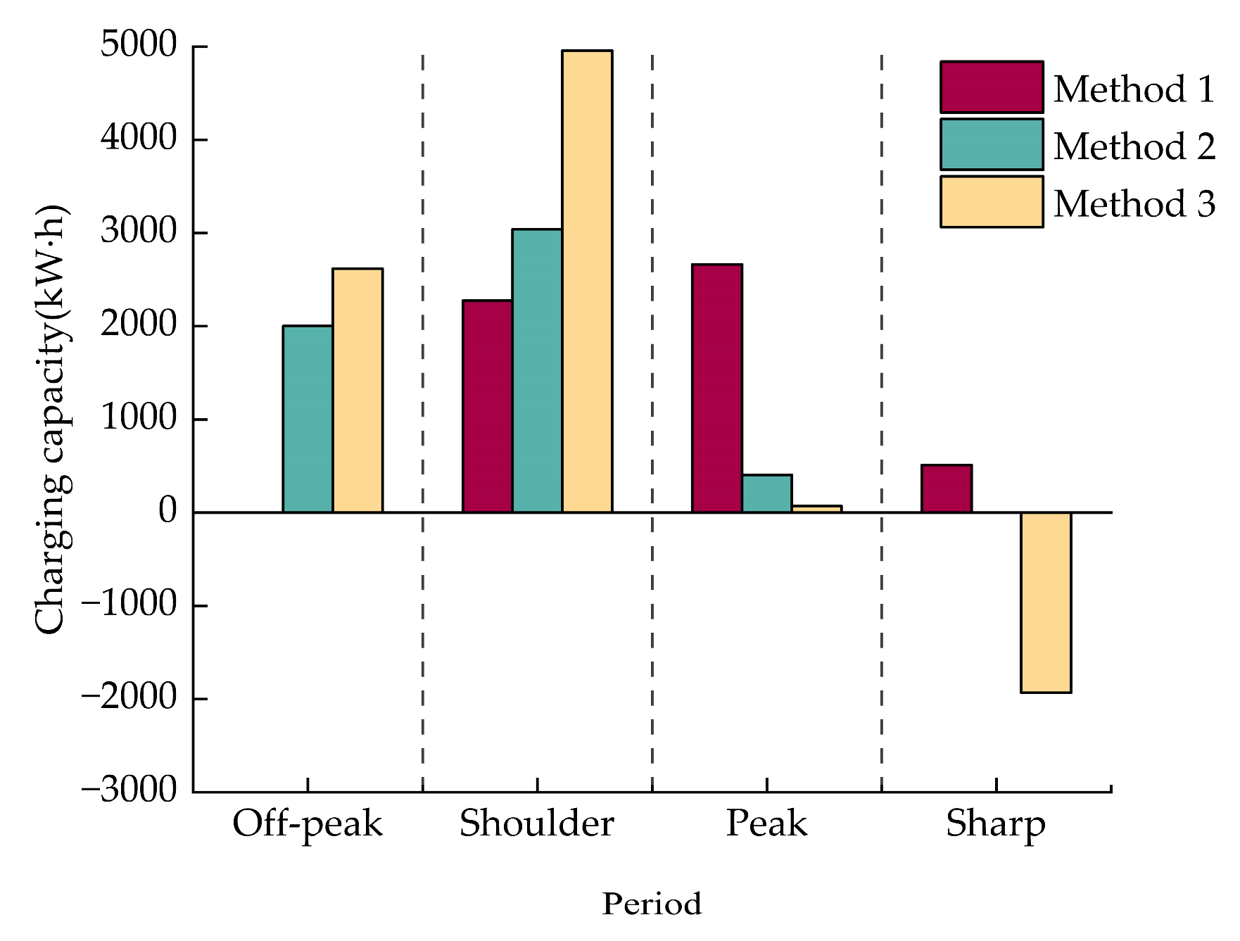 Processes 13 00081 g006
