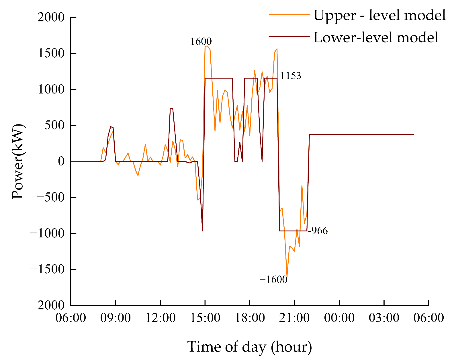 Processes 13 00081 g007