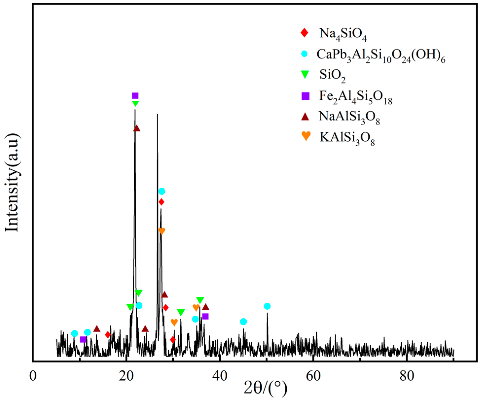 Processes 13 00082 g001