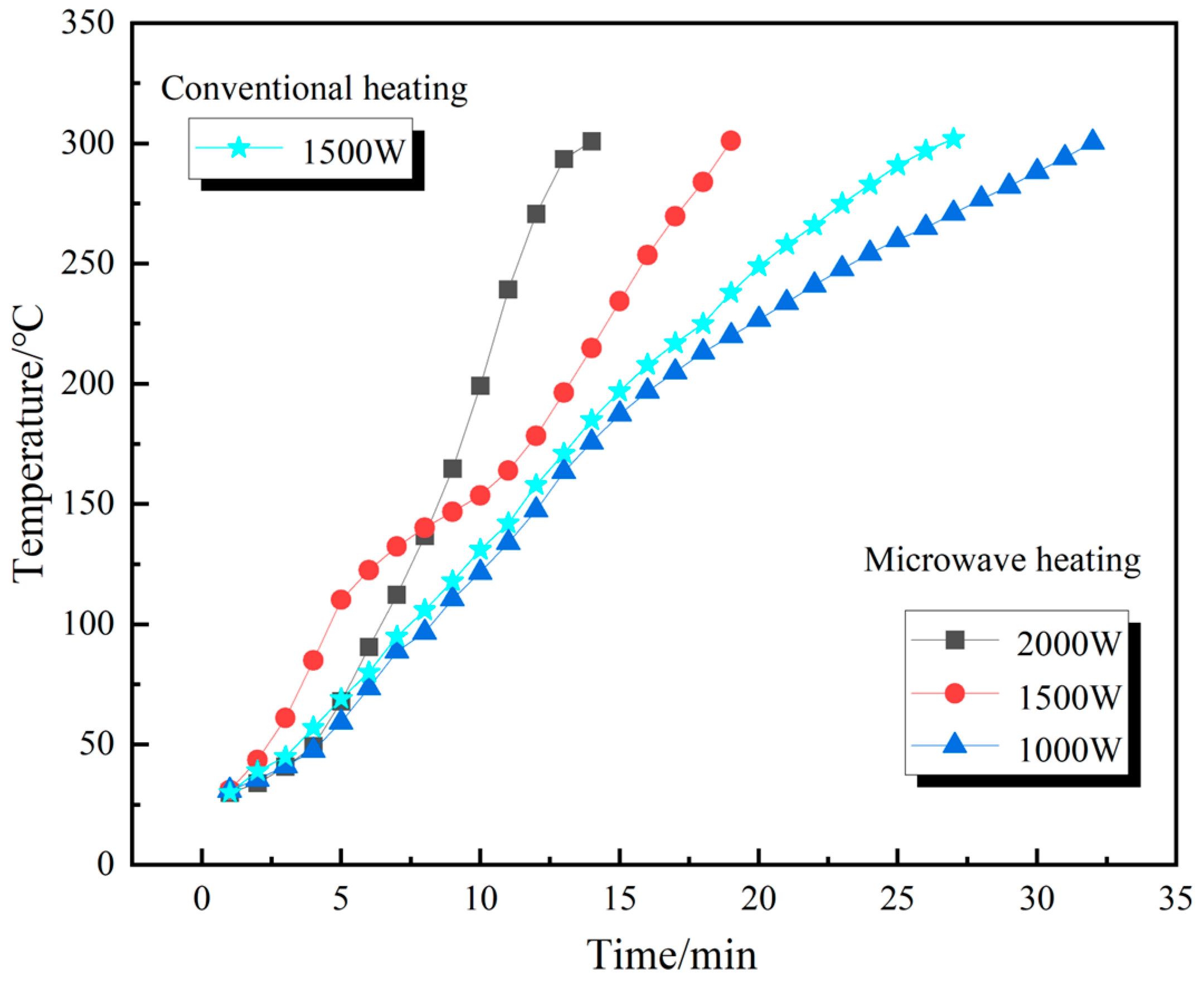 Processes 13 00082 g003