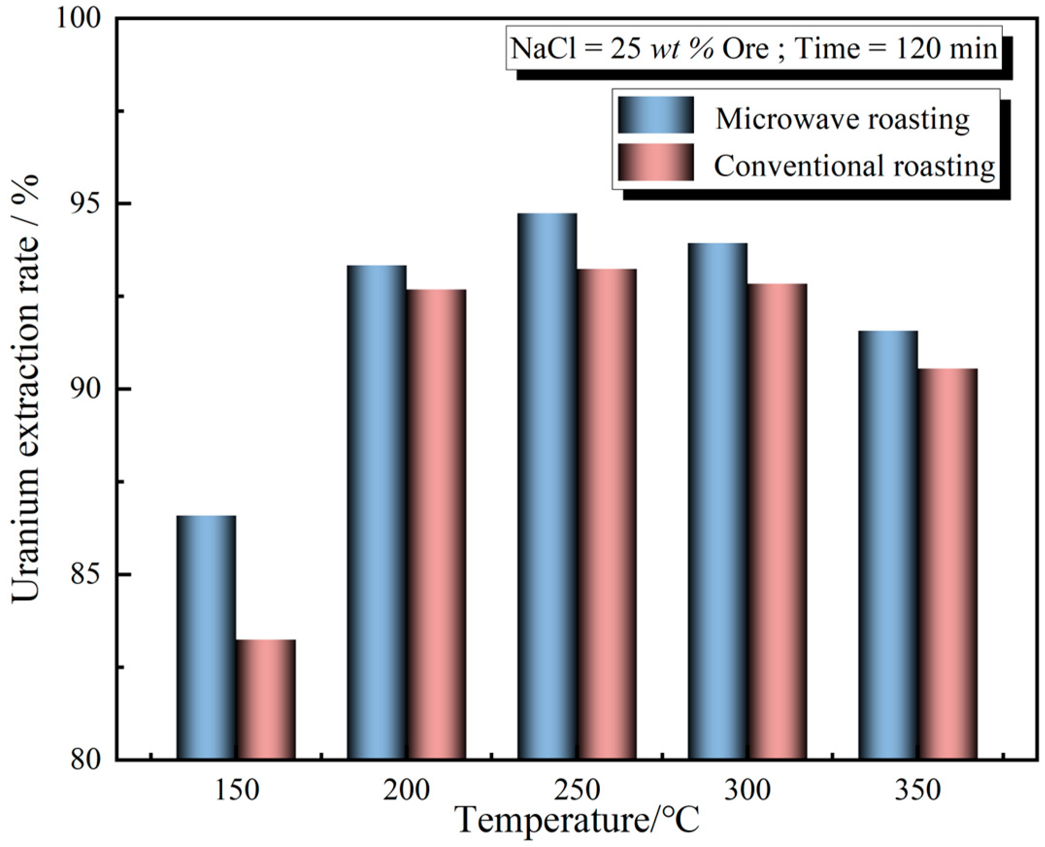 Processes 13 00082 g004