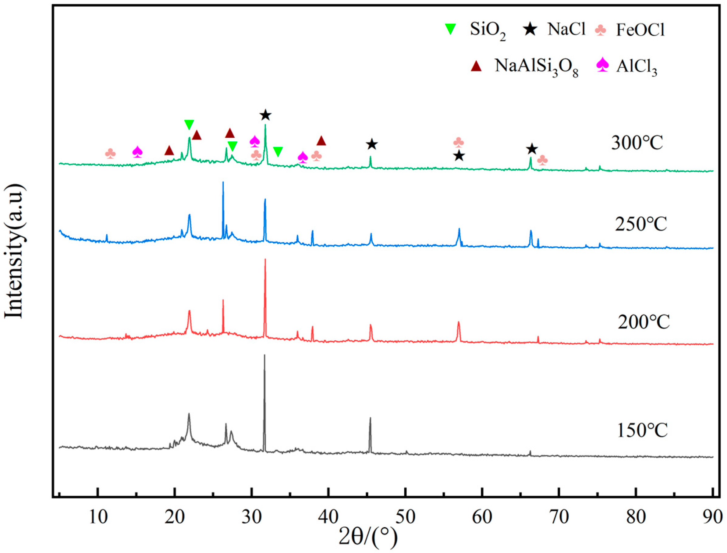 Processes 13 00082 g005