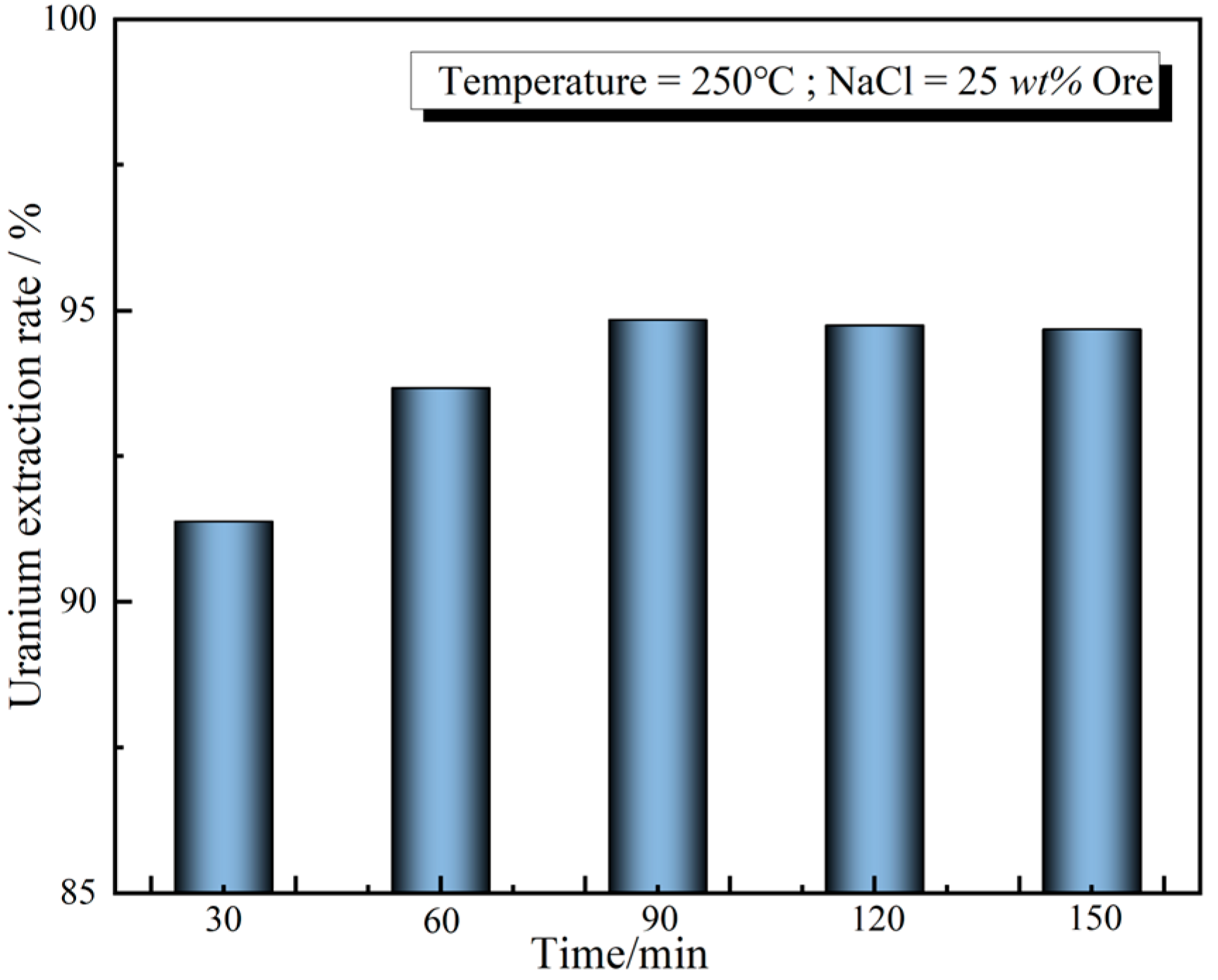 Processes 13 00082 g010