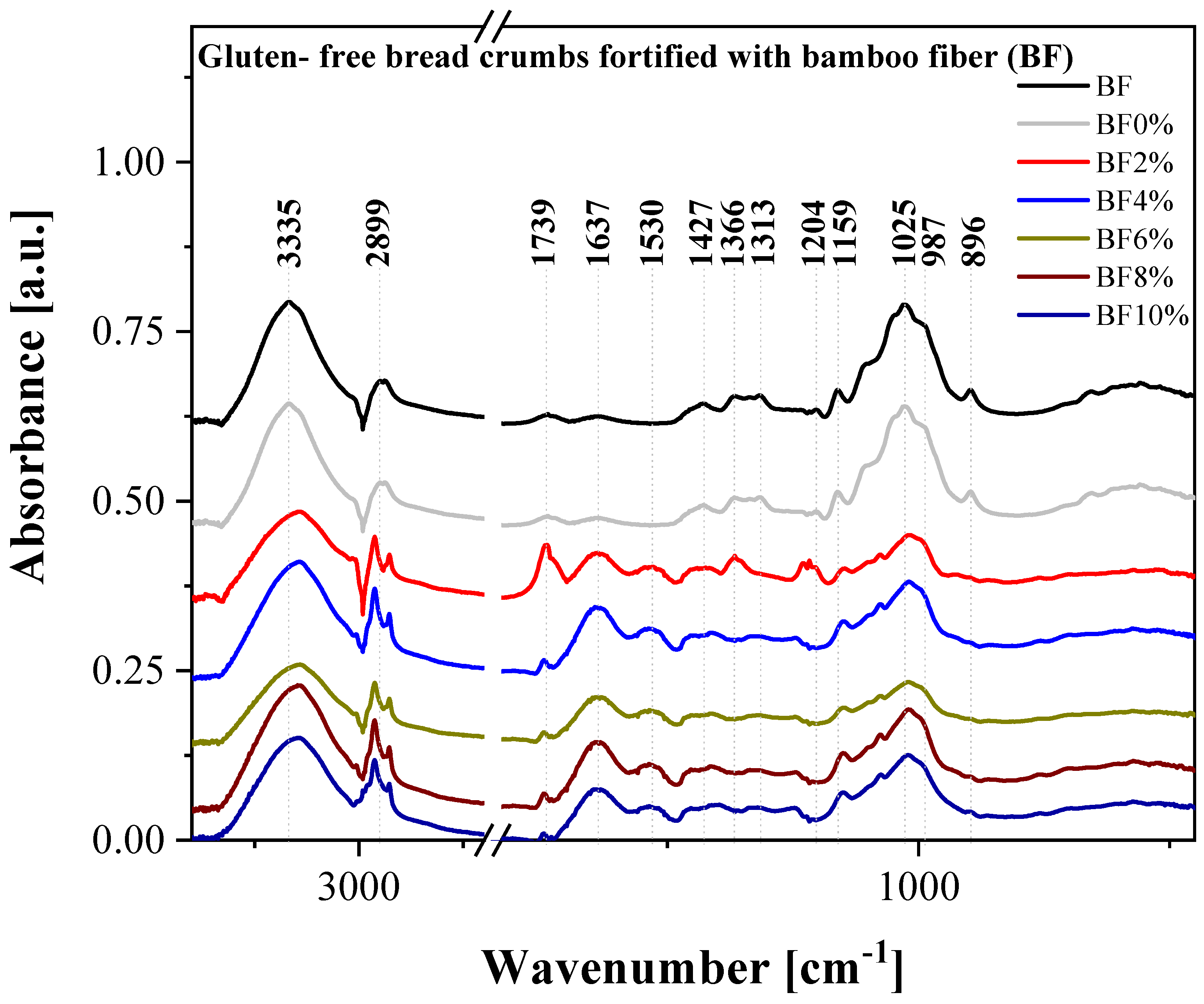 Processes 13 00083 g002