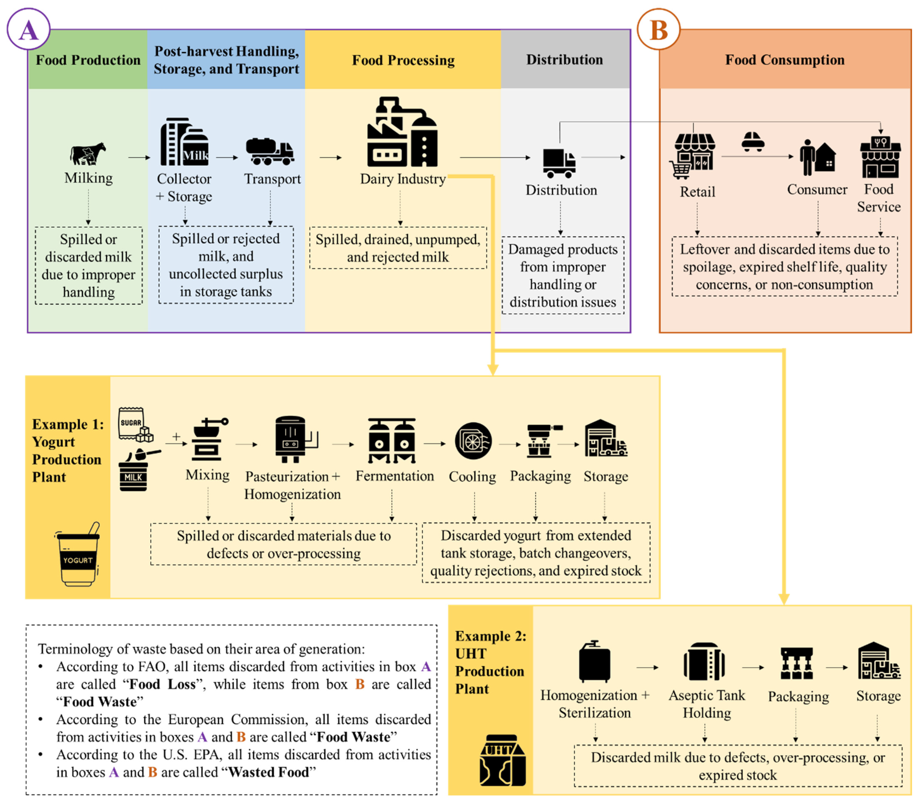 Processes 13 00084 g001