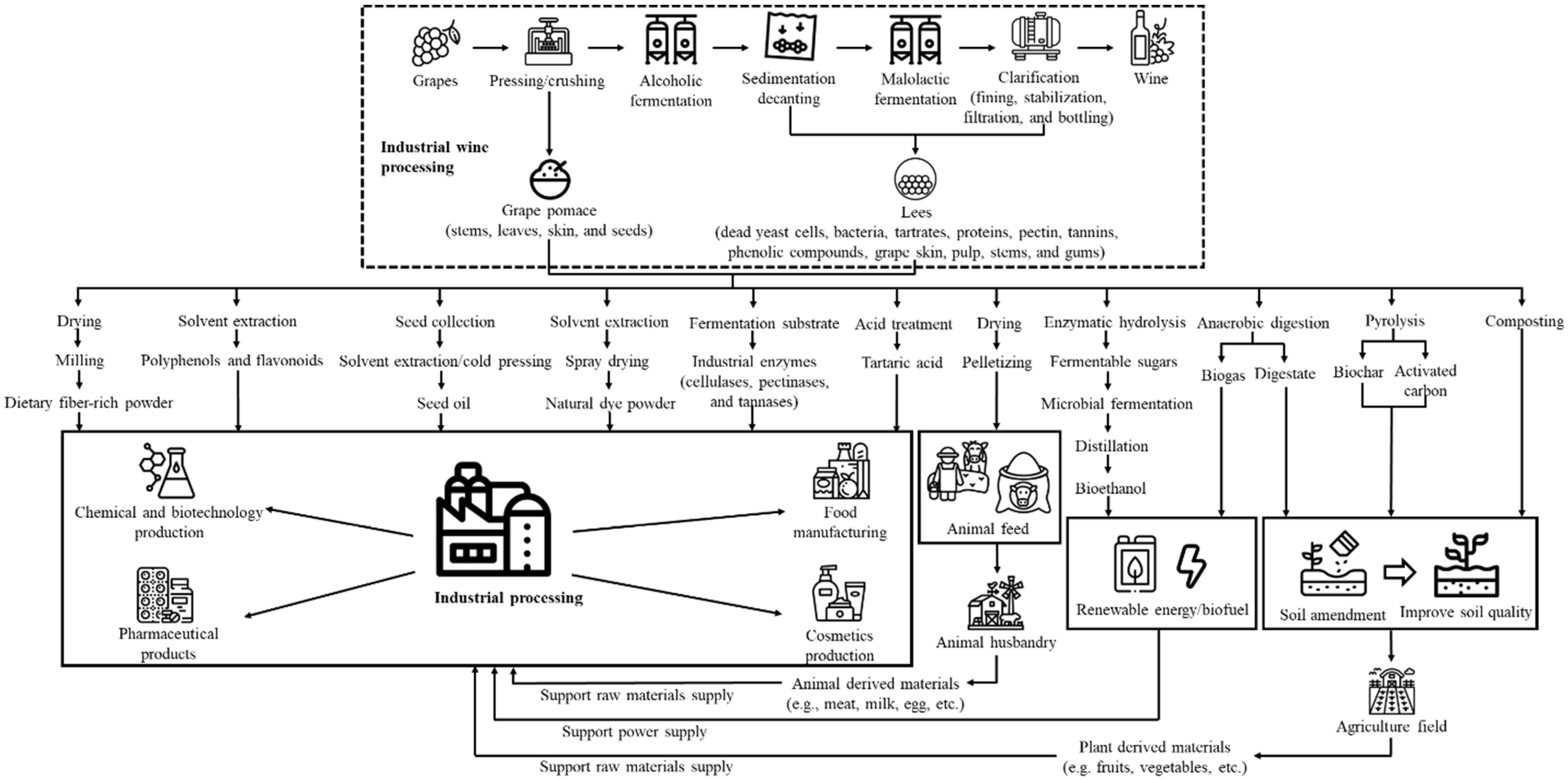 Processes 13 00084 g004