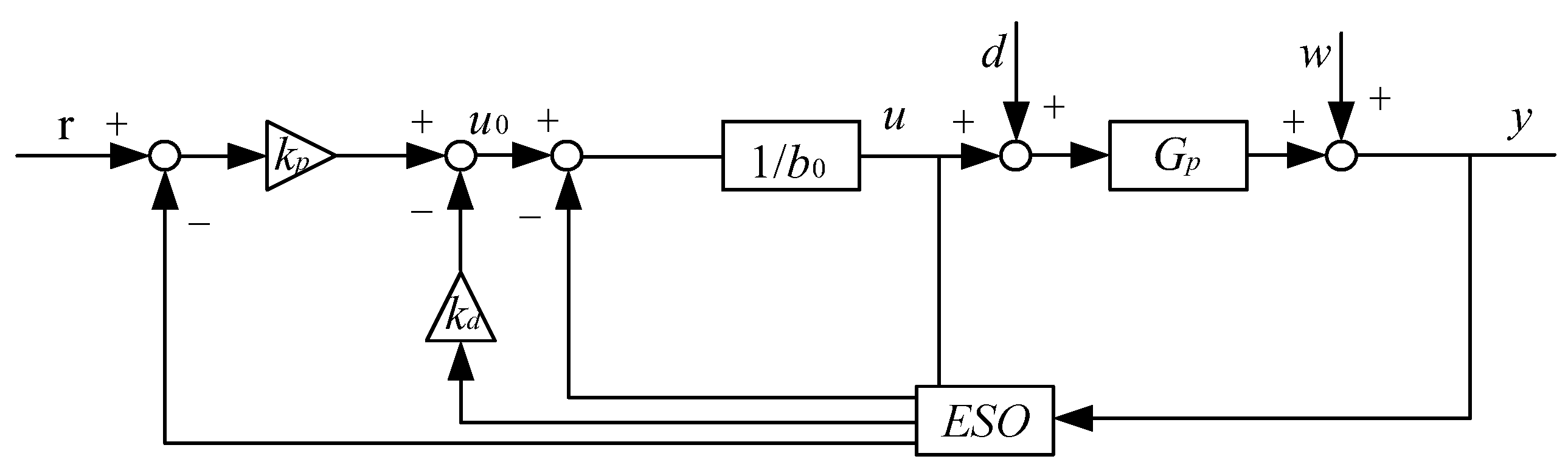 Processes 13 00086 g001