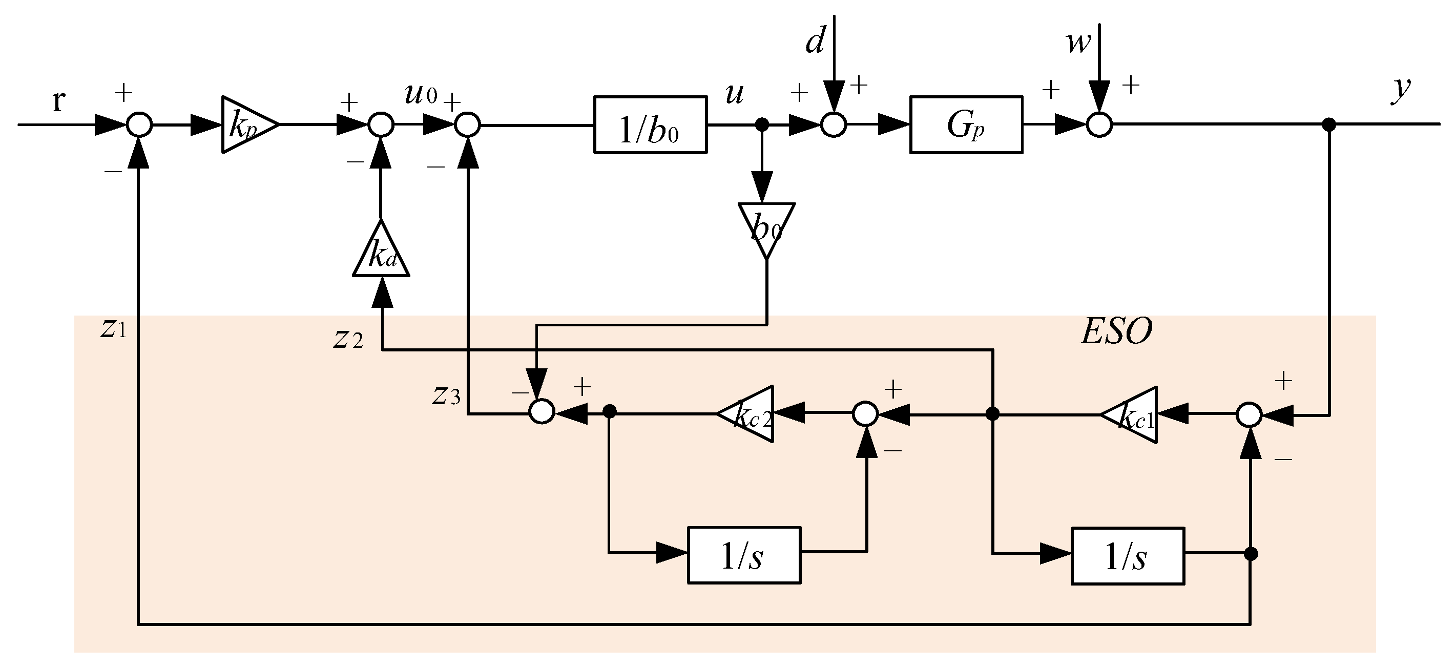Processes 13 00086 g003