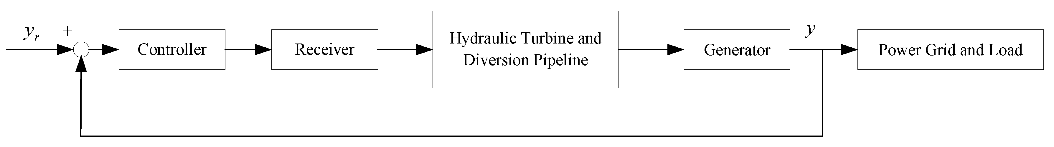 Processes 13 00086 g006