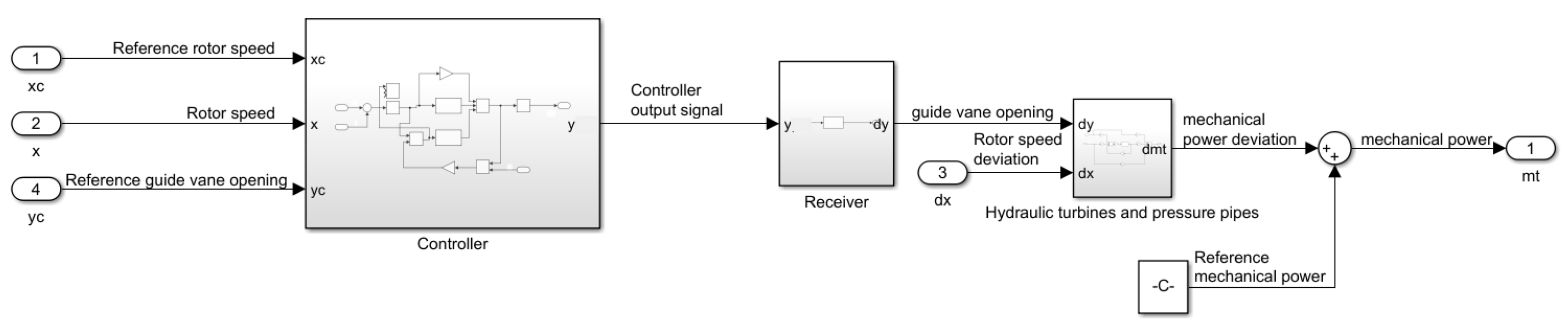 Processes 13 00086 g009