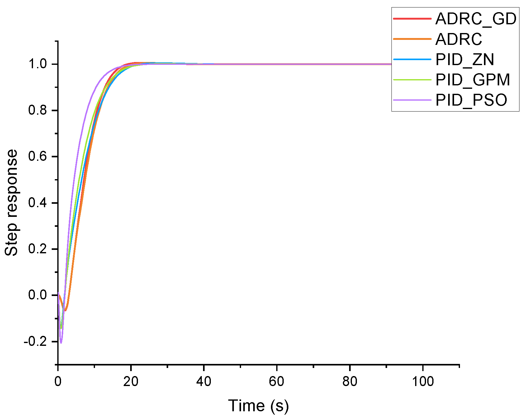 Processes 13 00086 g010