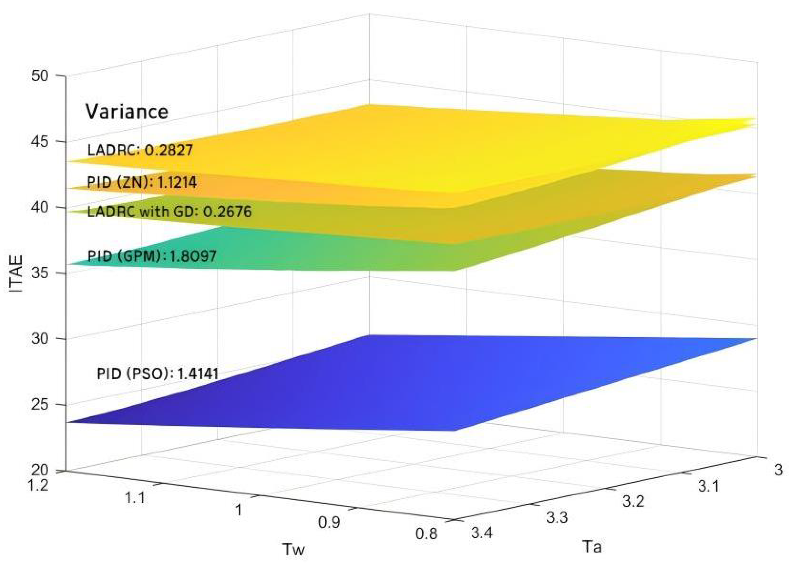 Processes 13 00086 g011