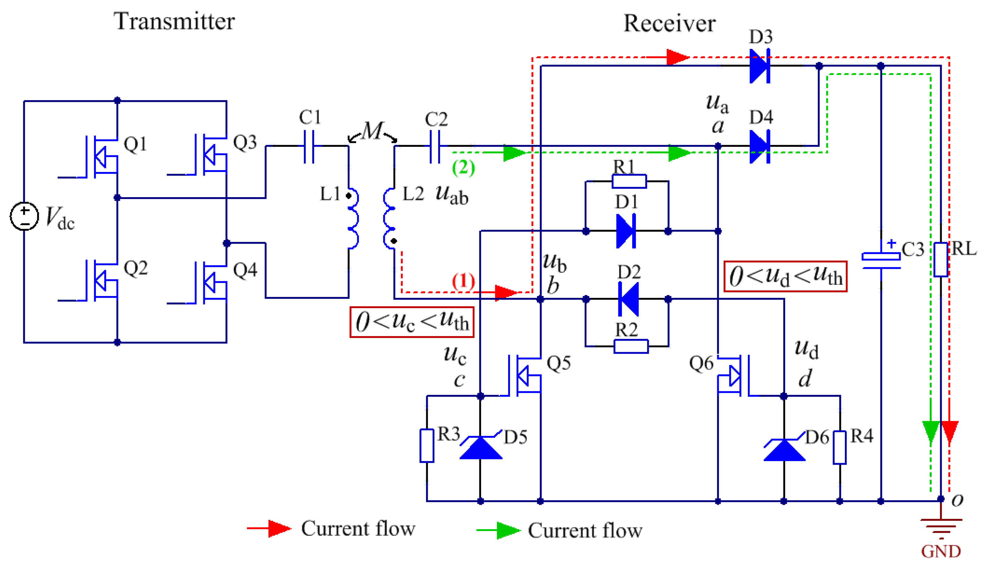 Processes 13 00089 g005