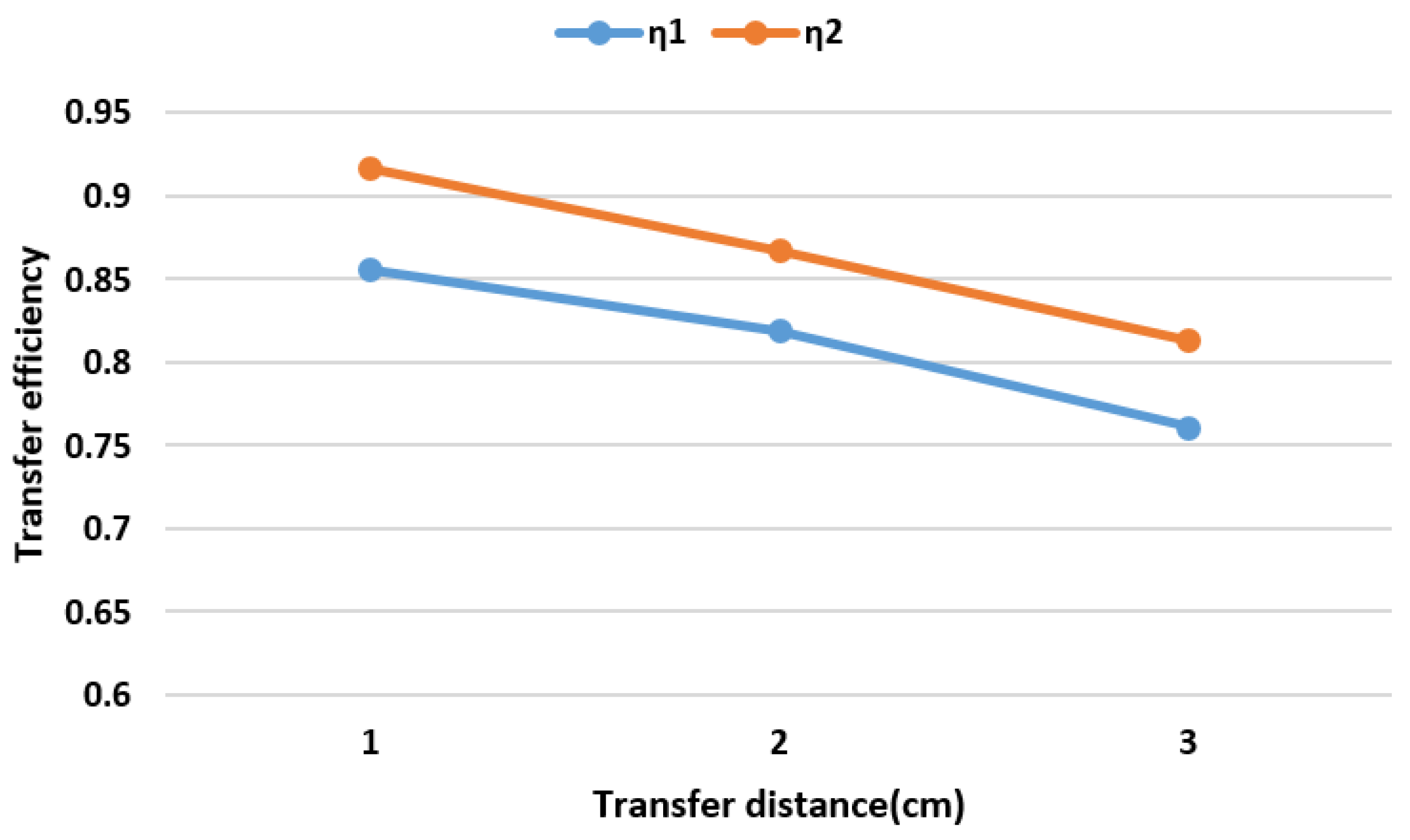 Processes 13 00089 g014