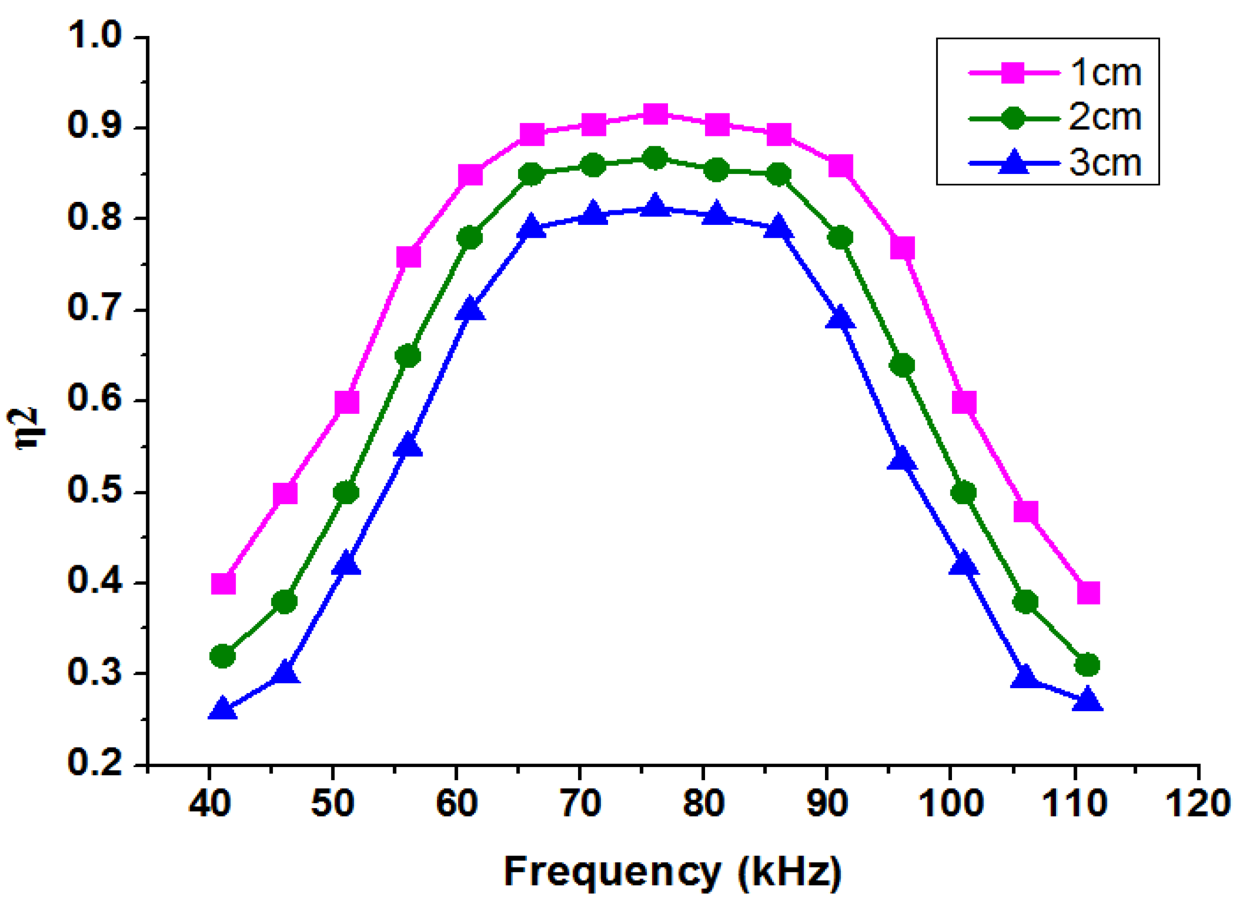 Processes 13 00089 g016