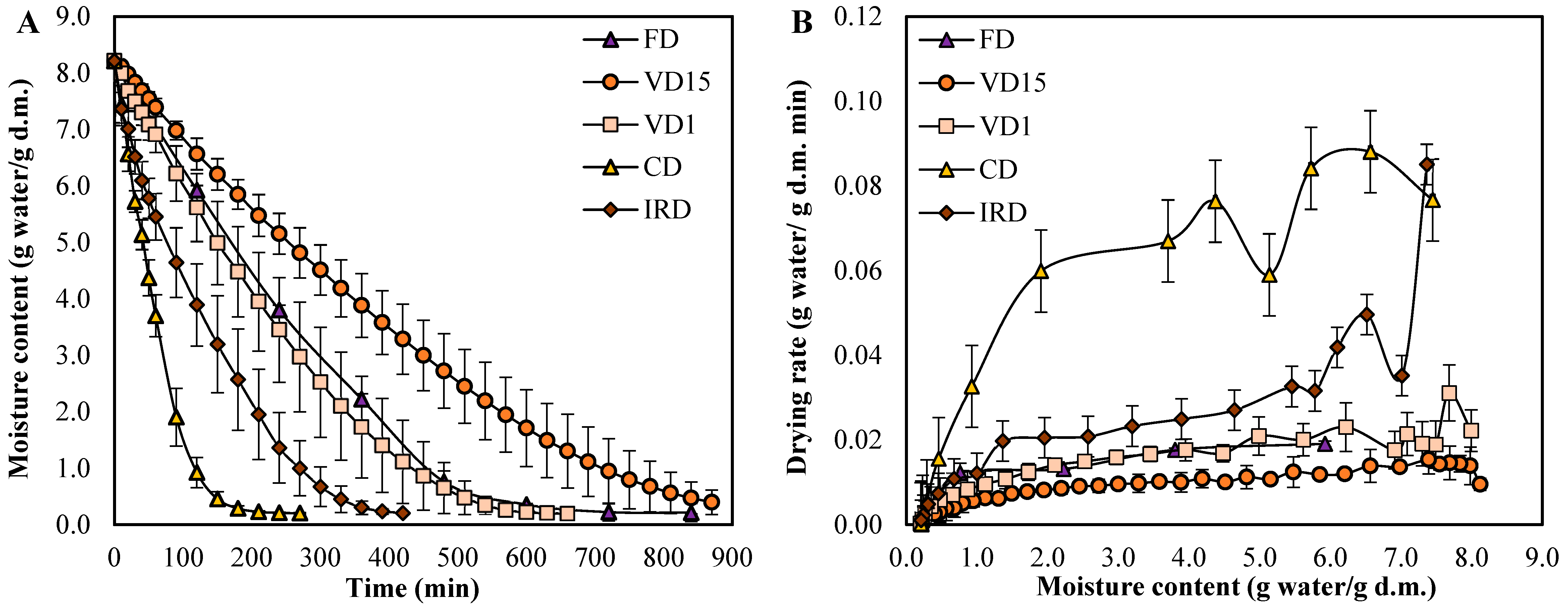 Processes 13 00090 g001