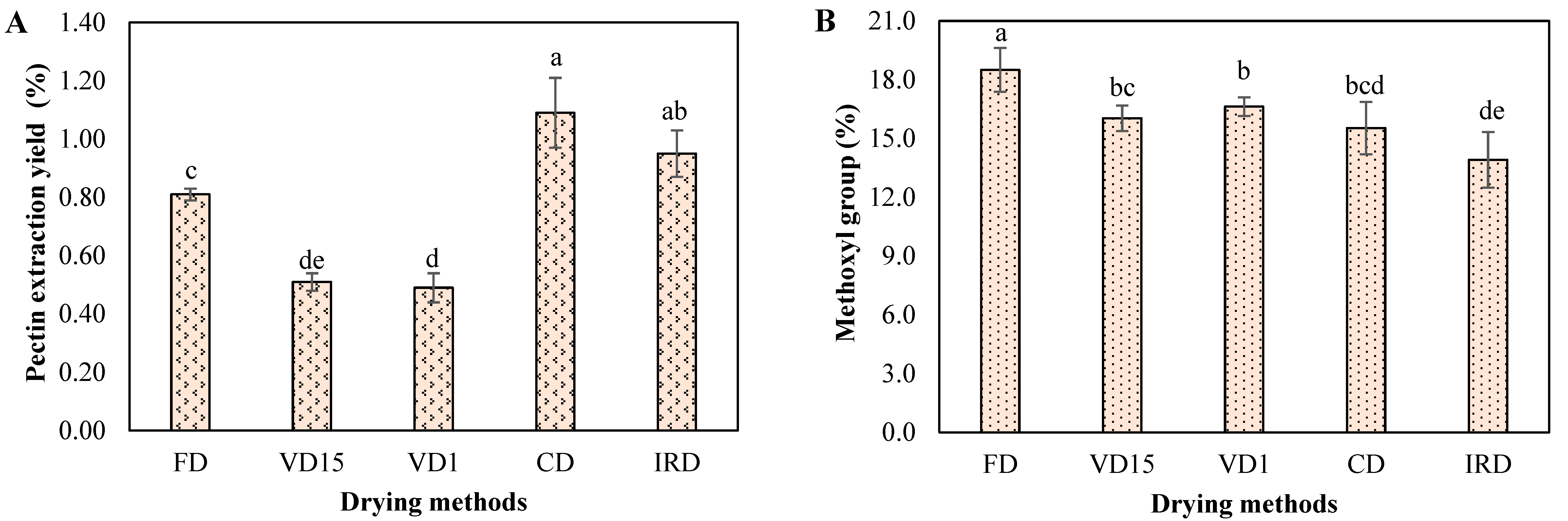 Processes 13 00090 g002