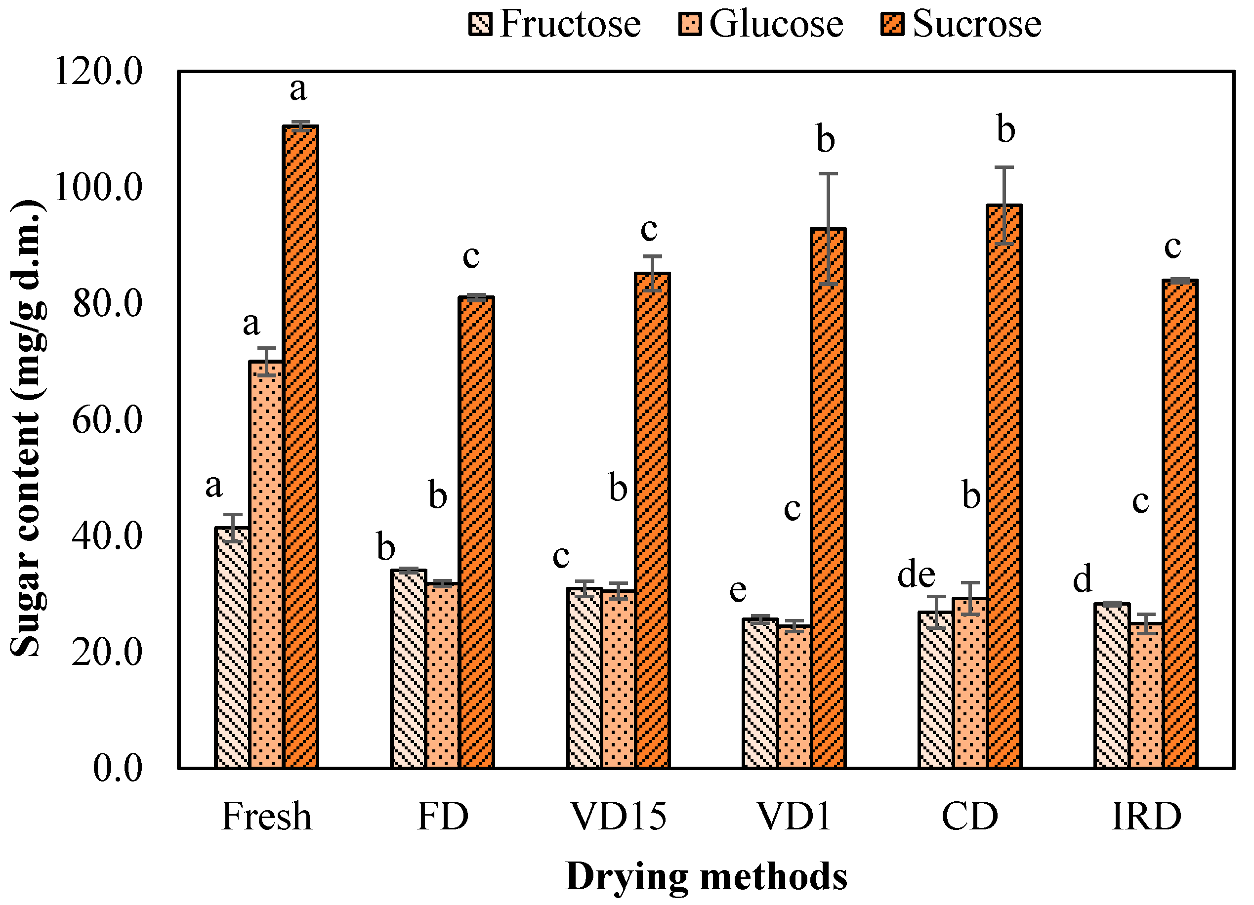 Processes 13 00090 g003