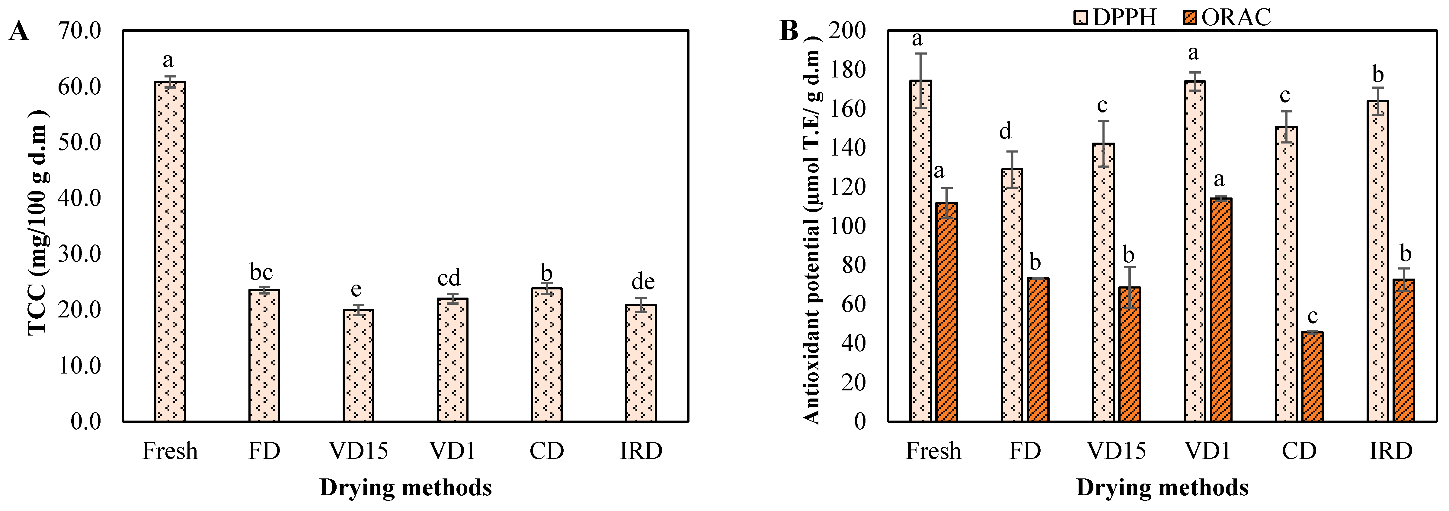 Processes 13 00090 g004