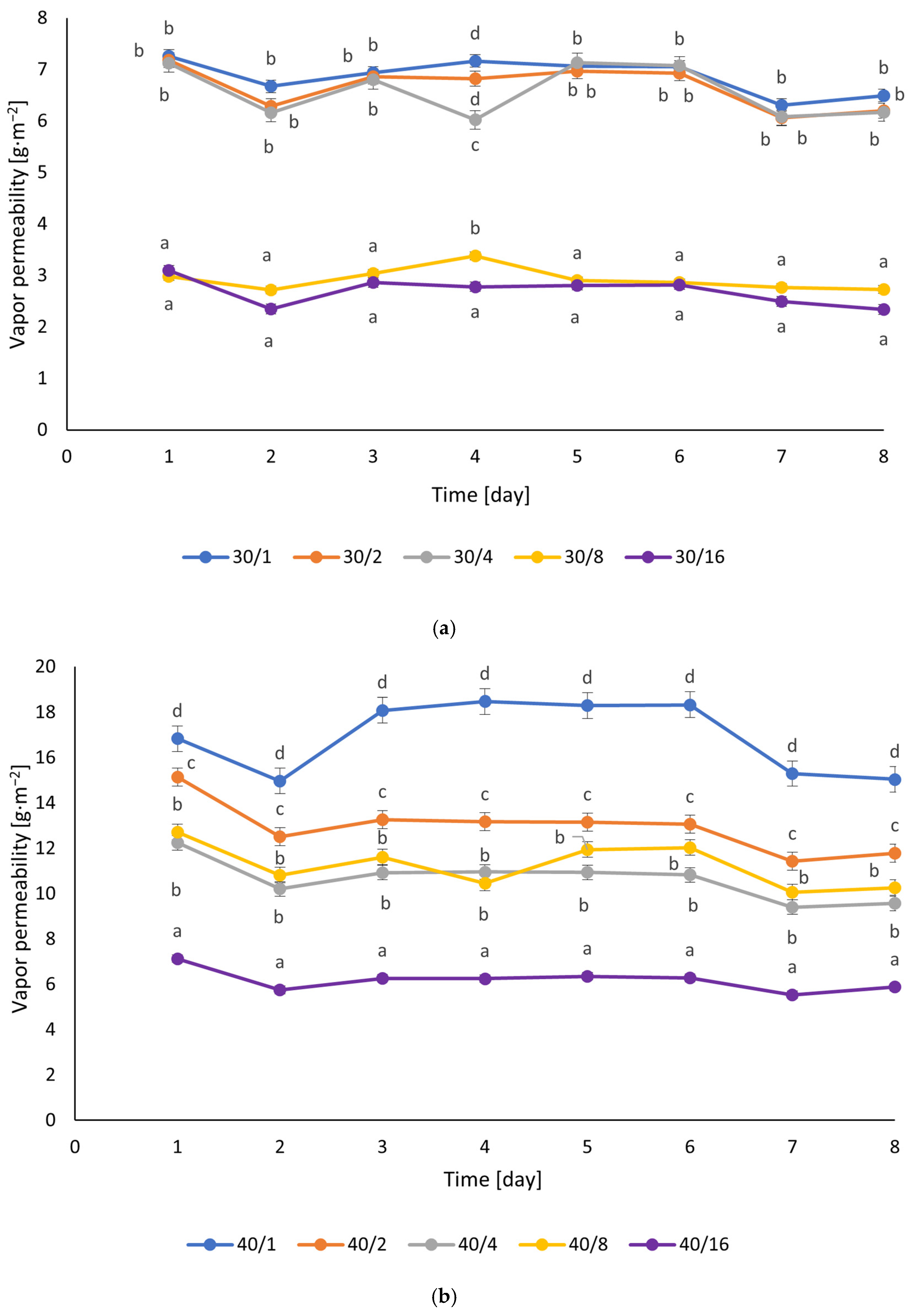 Processes 13 00091 g002