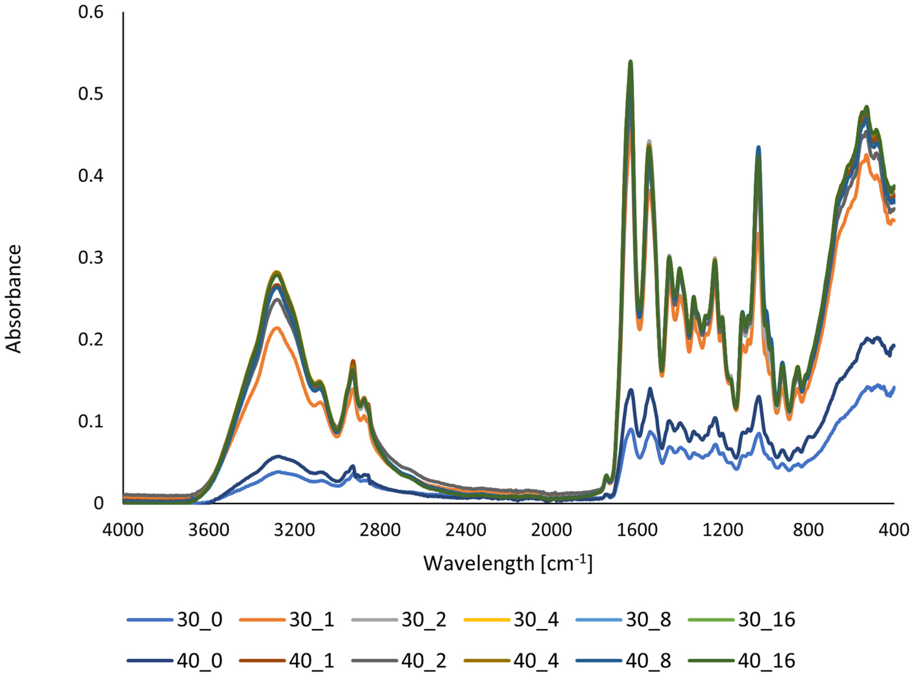 Processes 13 00091 g003