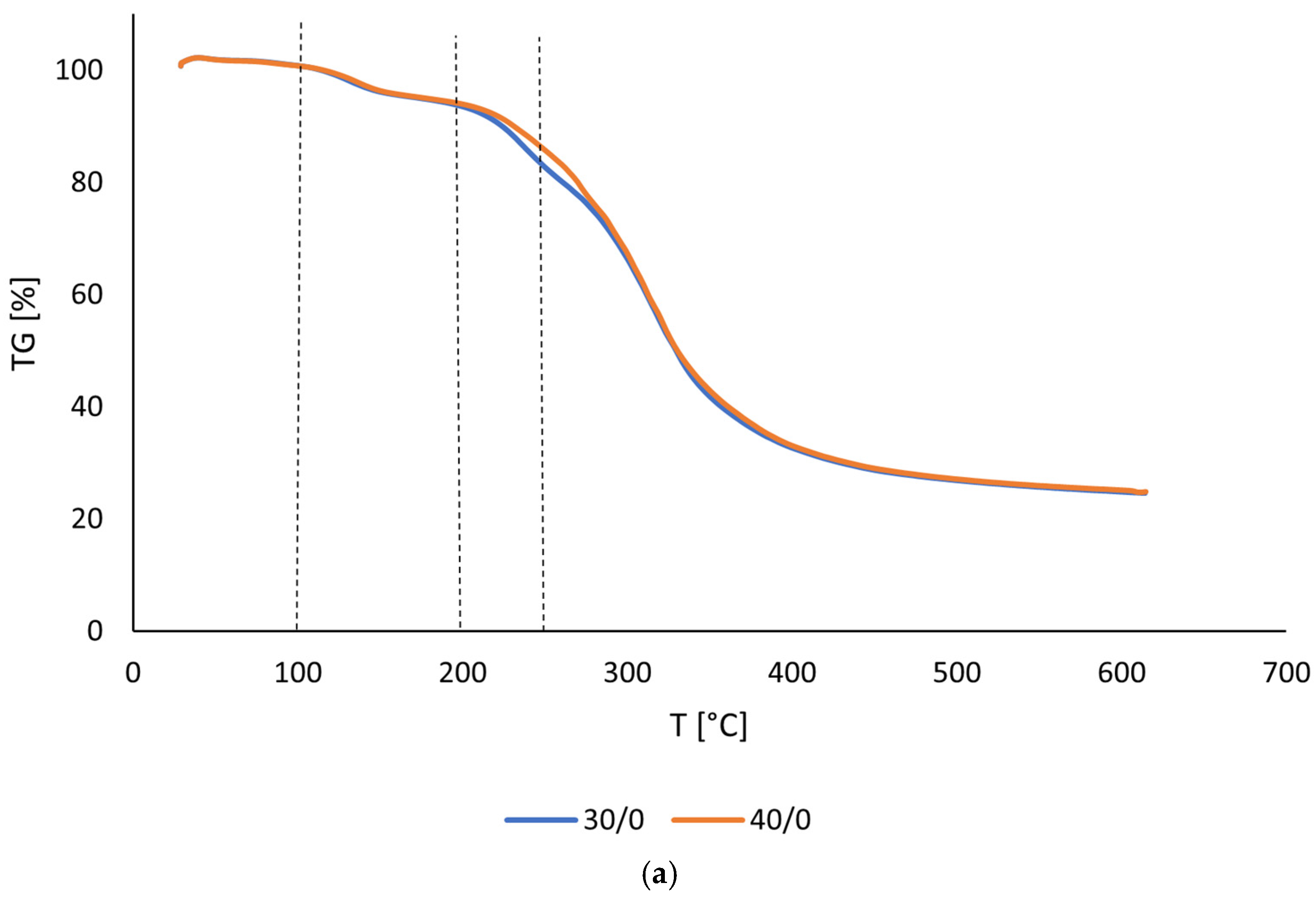 Processes 13 00091 g005a