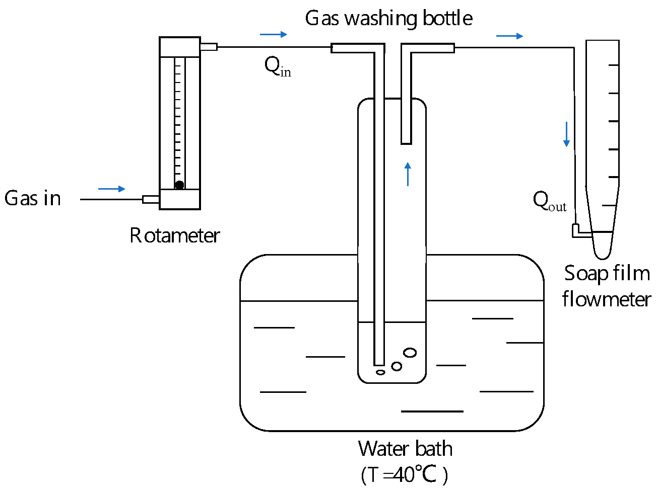 Processes 13 00092 g001