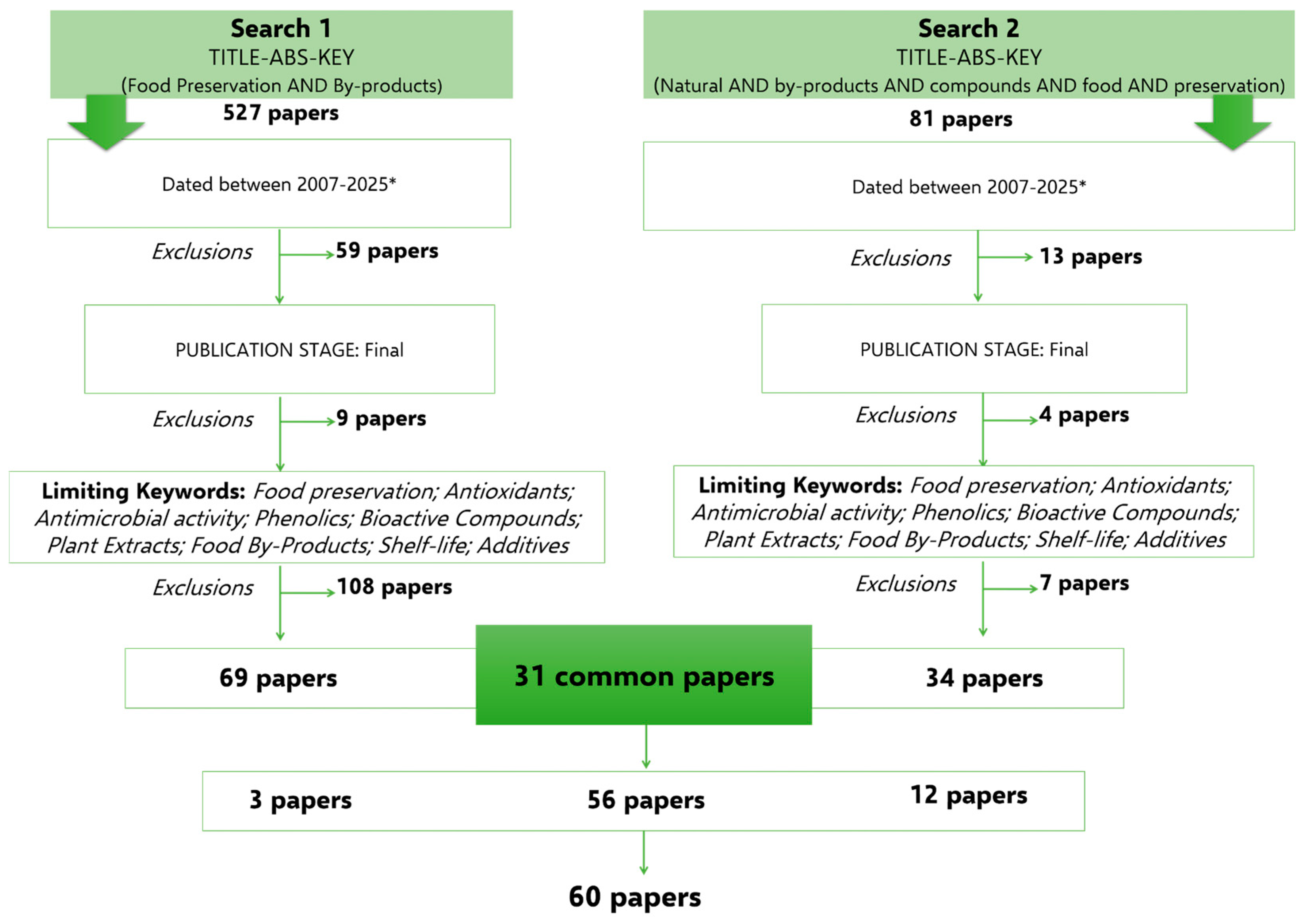 Processes 13 00093 g001
