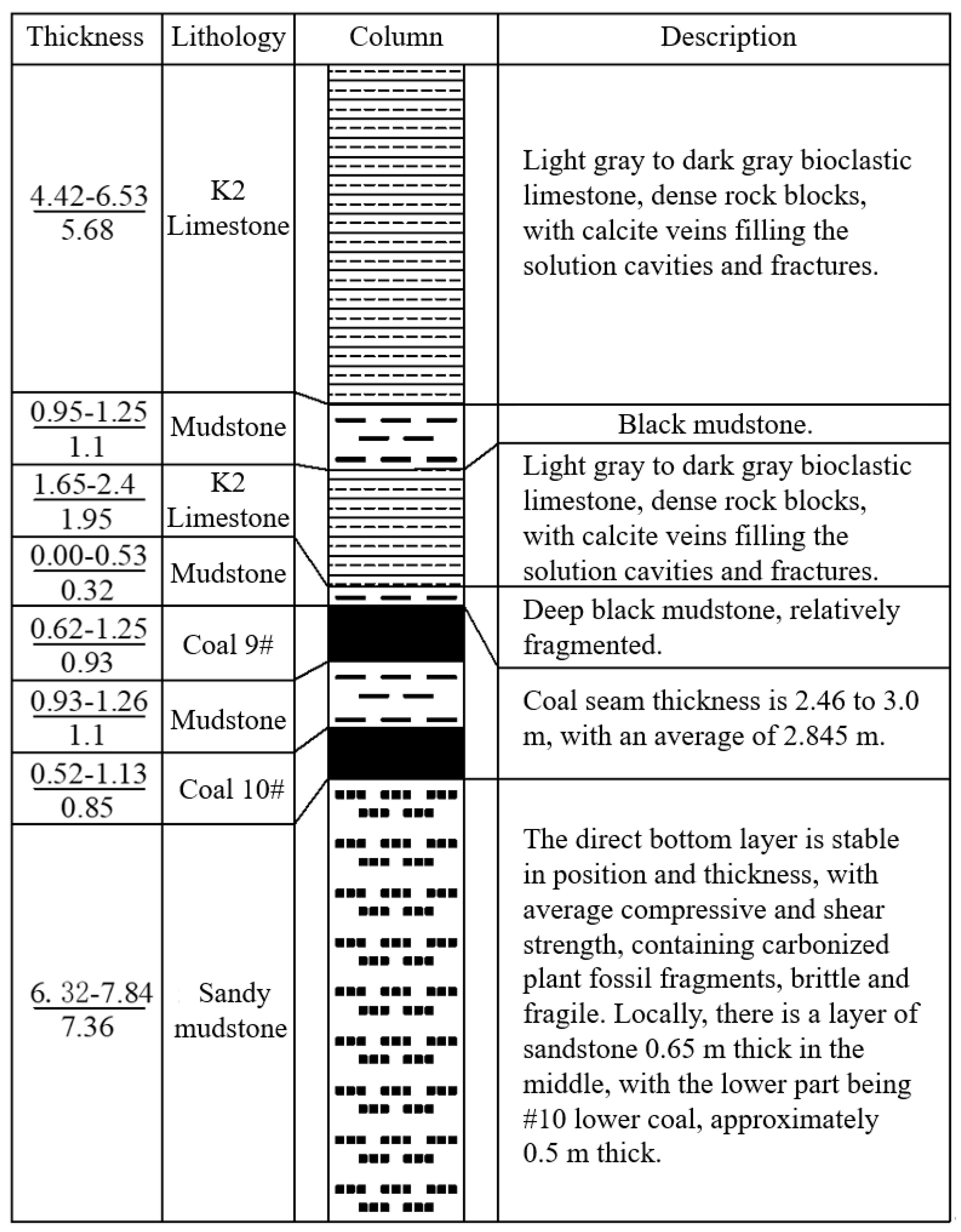 Processes 13 00094 g002