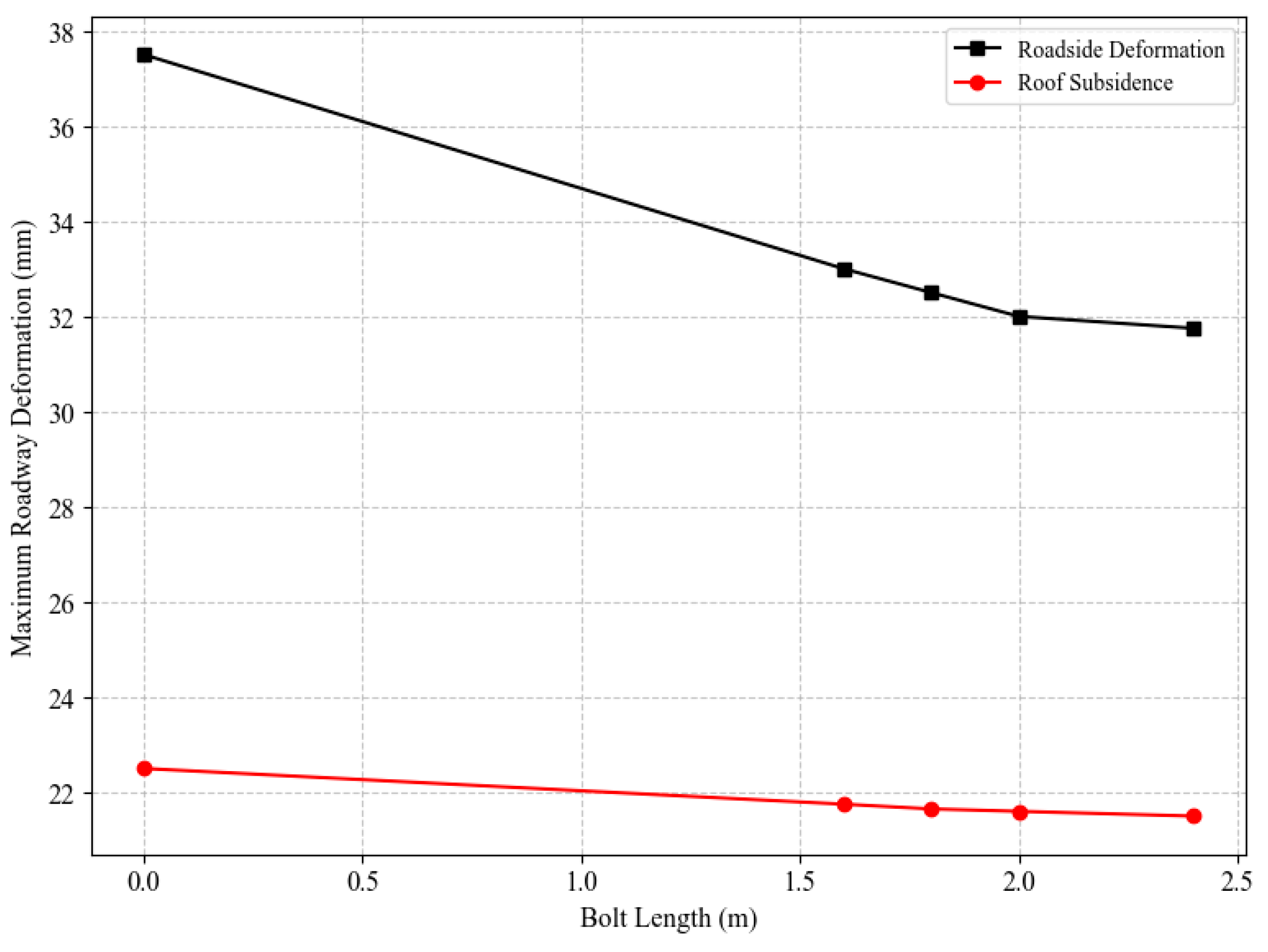 Processes 13 00094 g013