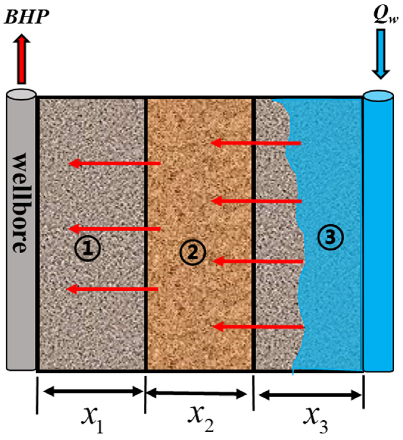 Processes 13 00096 g007