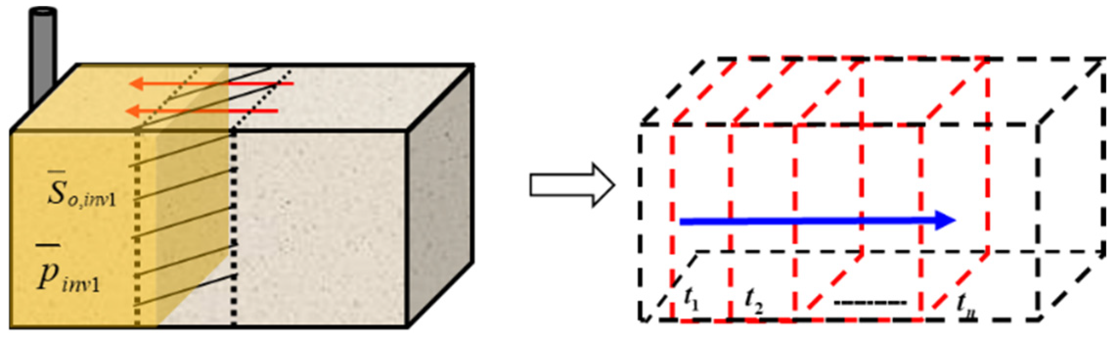 Processes 13 00096 g008