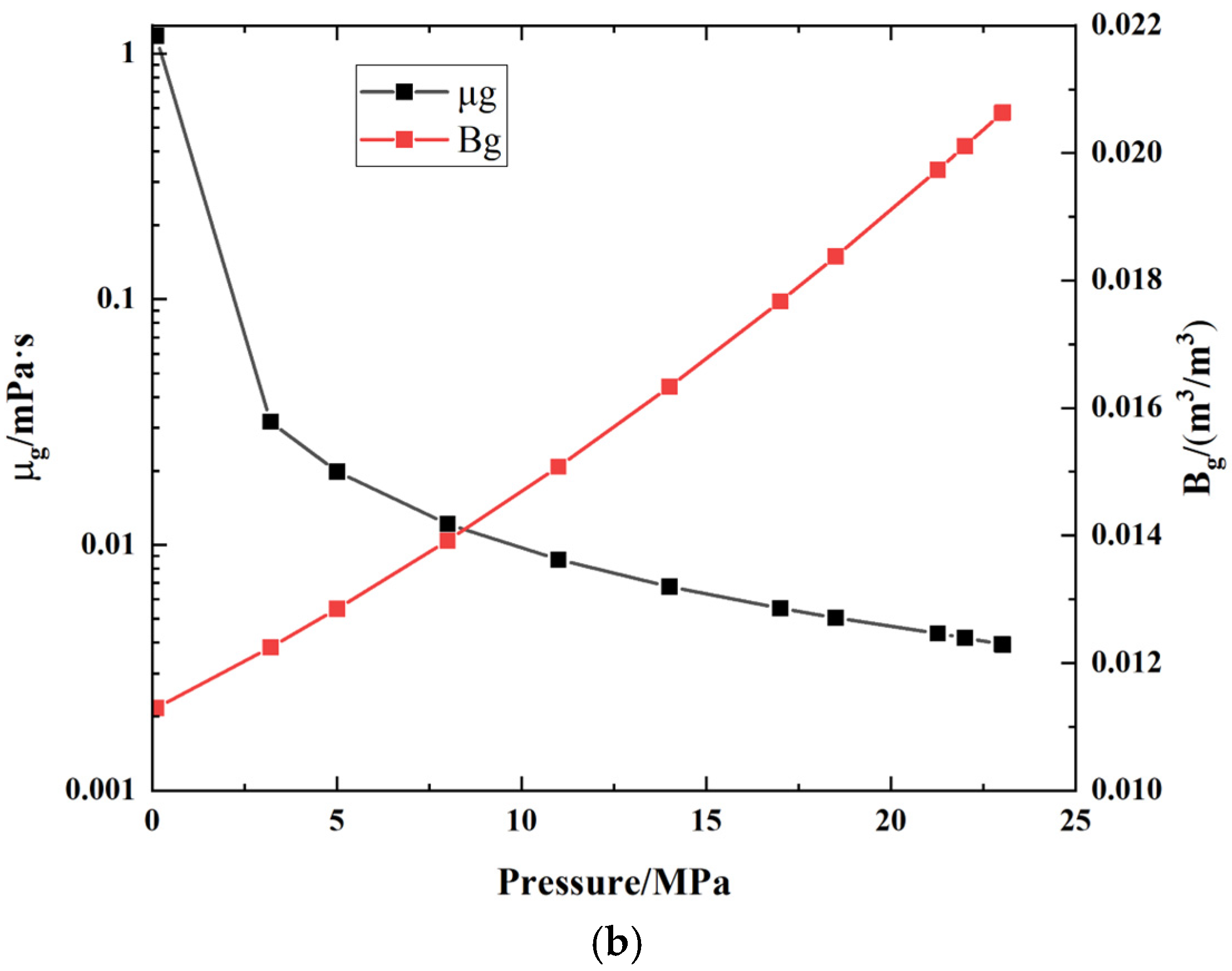 Processes 13 00096 g012b