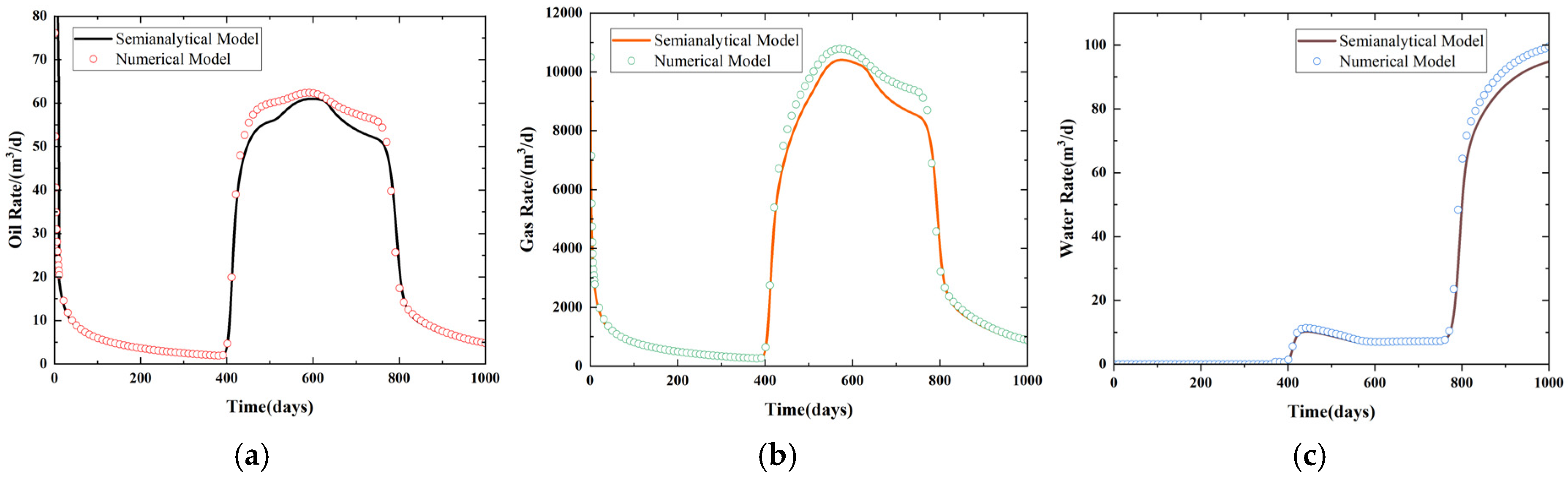 Processes 13 00096 g014