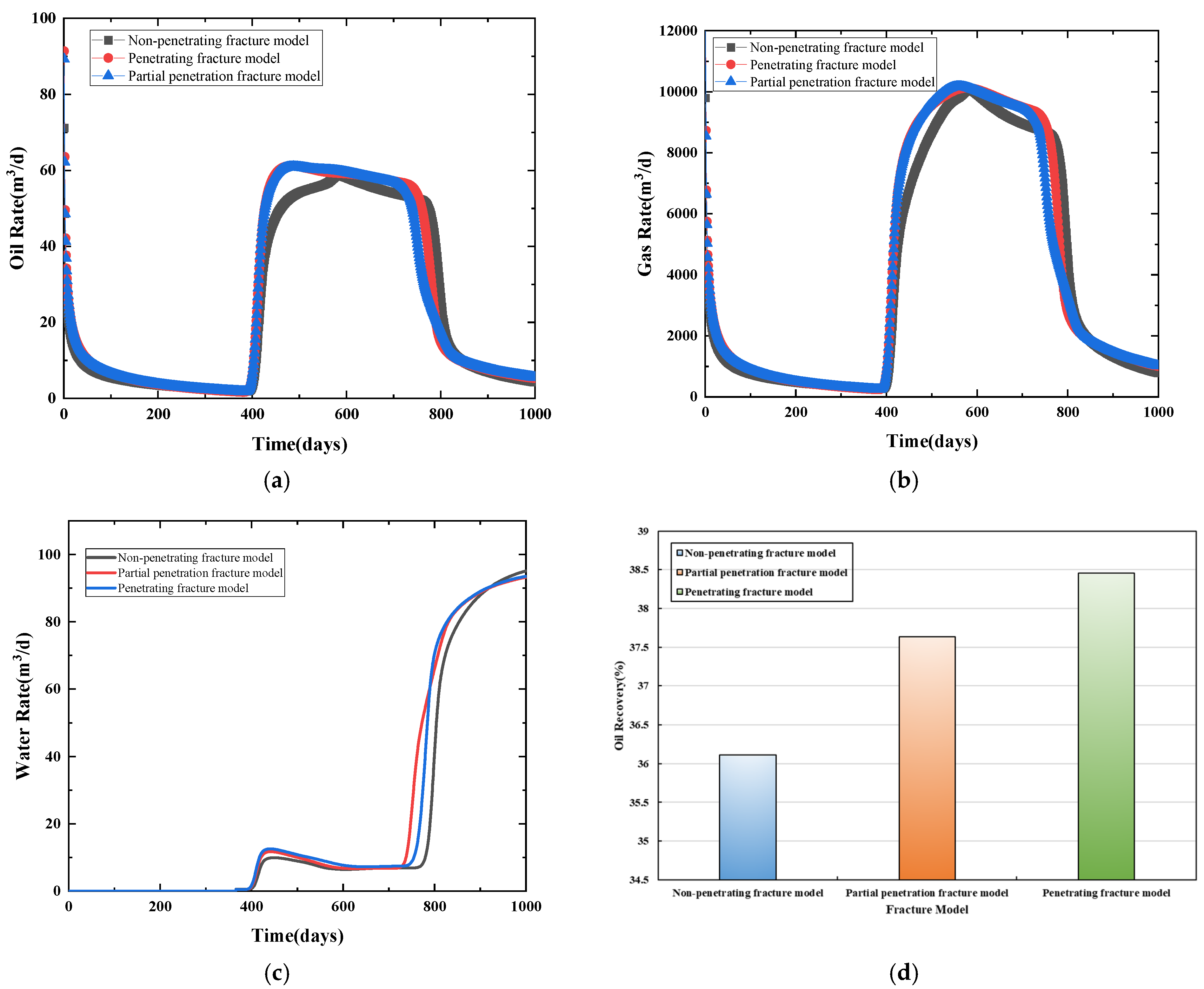 Processes 13 00096 g016