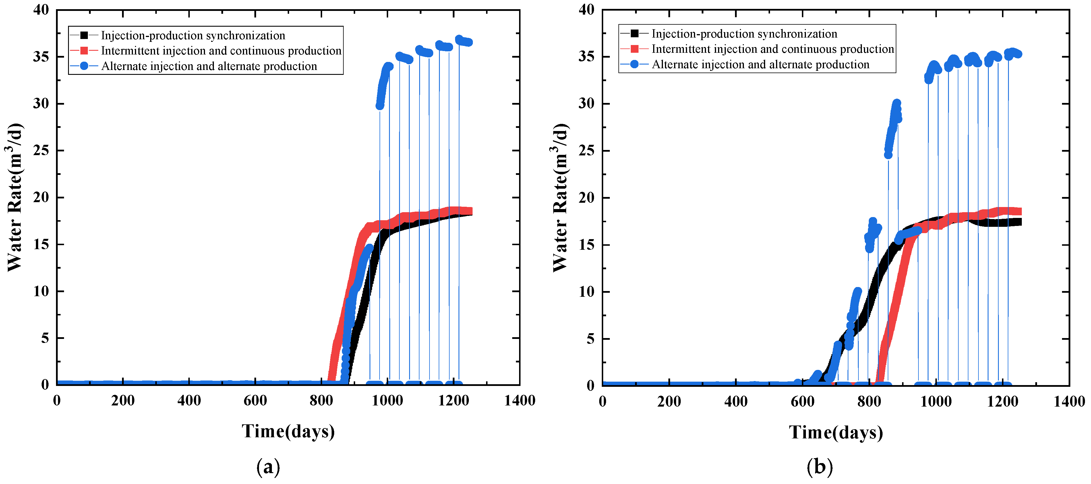 Processes 13 00096 g021